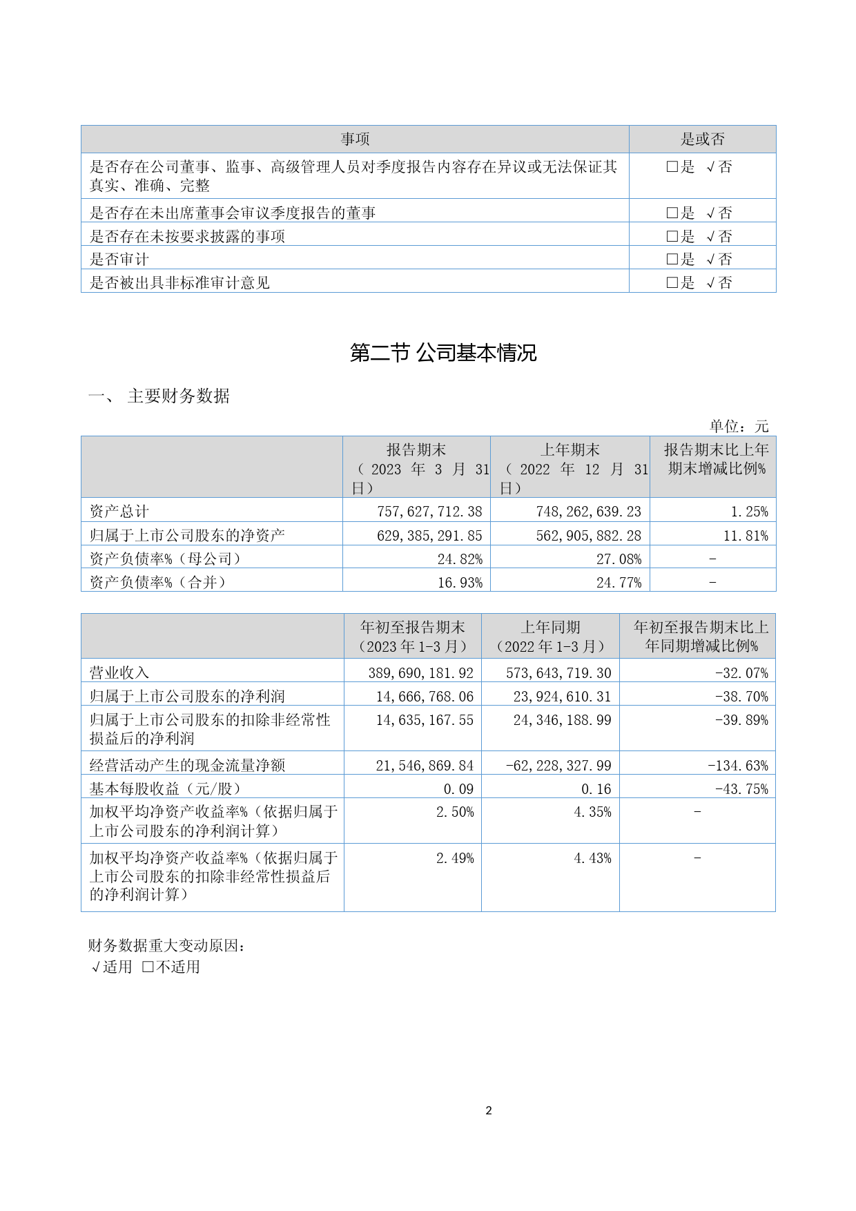 凯大催化：2023年一季度报告_第2页