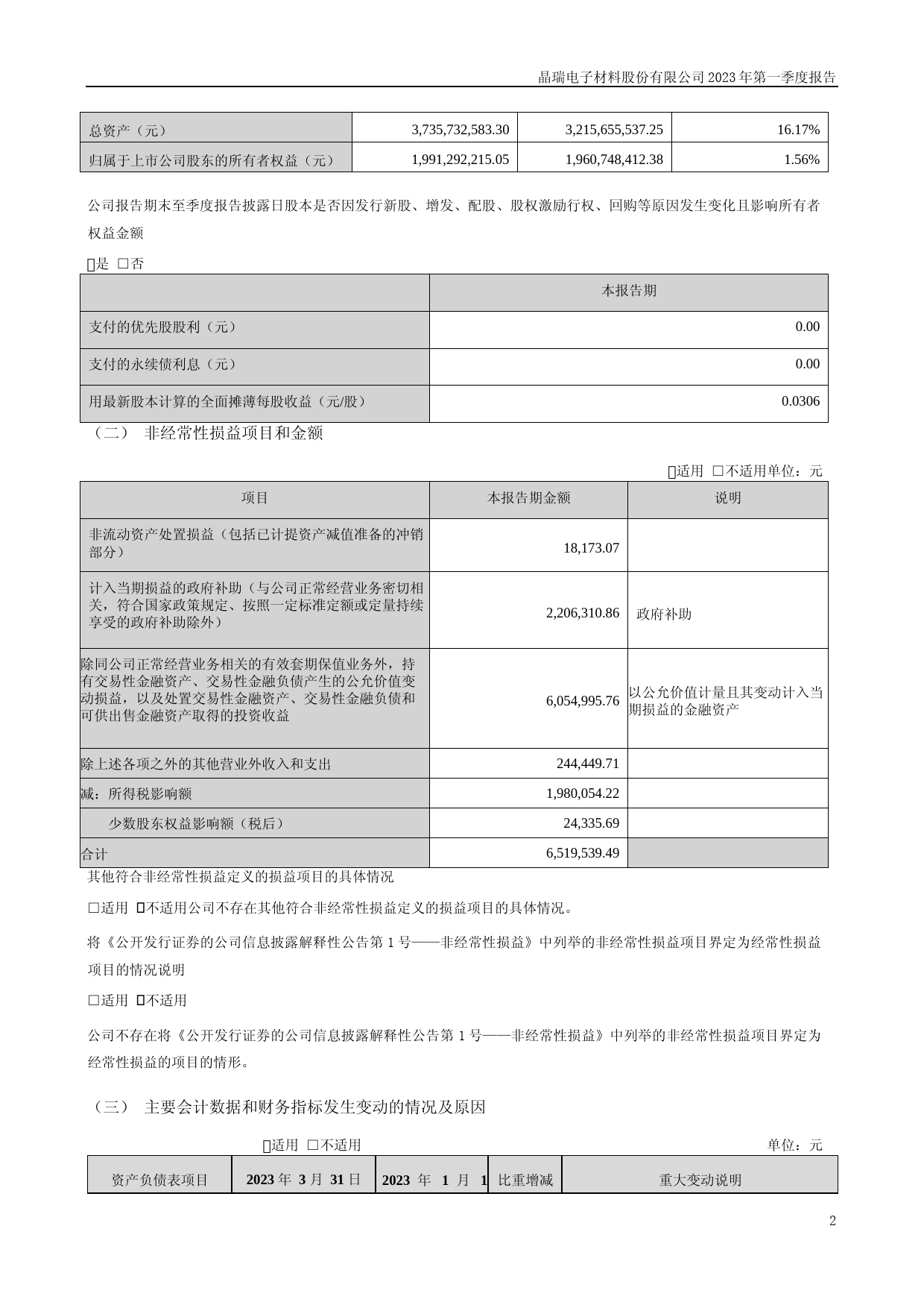 晶瑞电材：2023年一季度报告_第2页