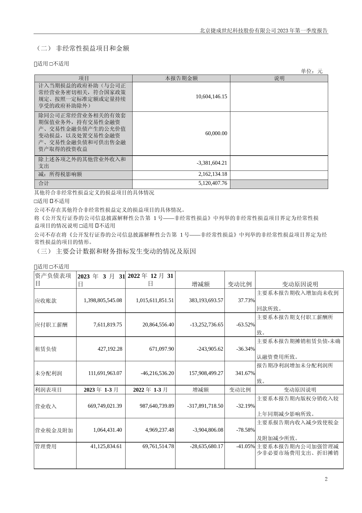 捷成股份：2023年一季度报告_第2页