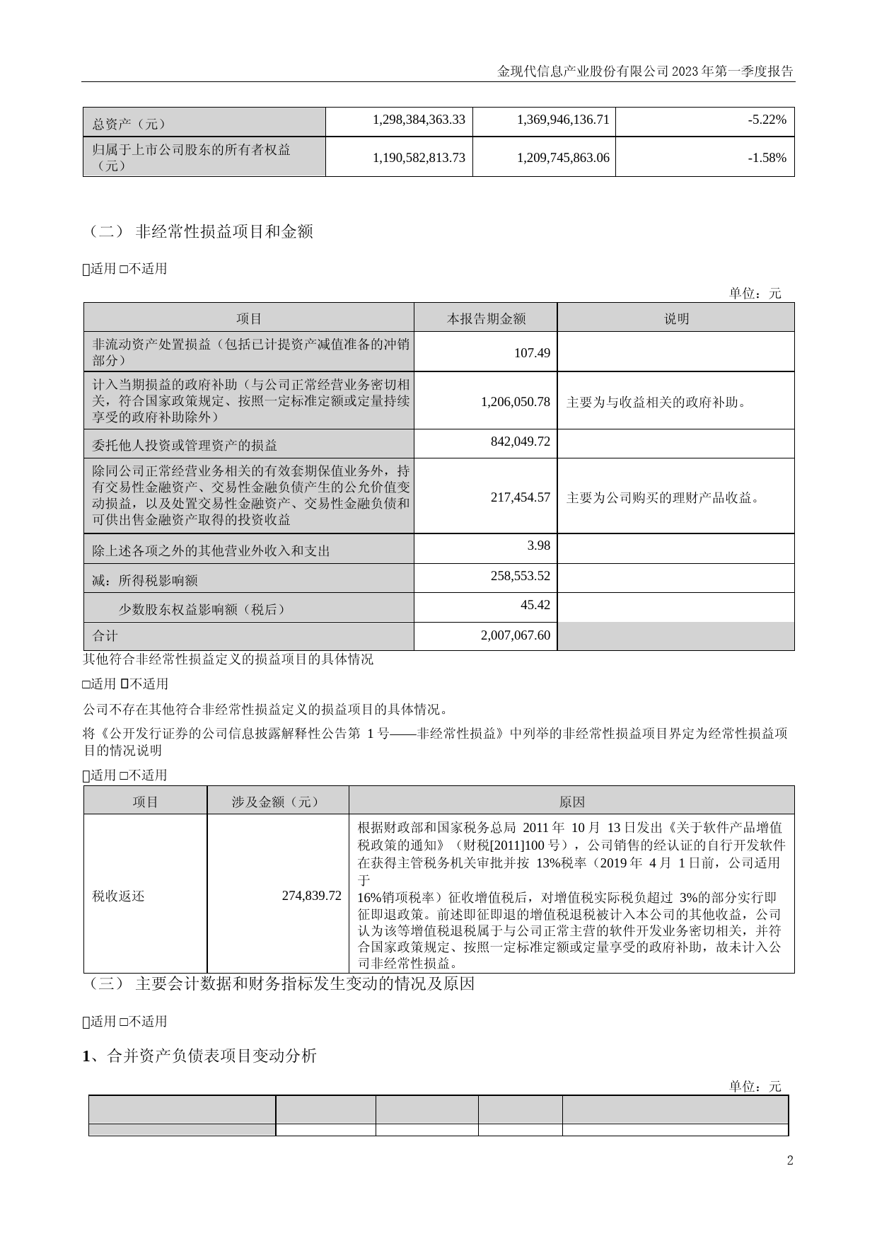 金现代：2023年一季度报告_第2页