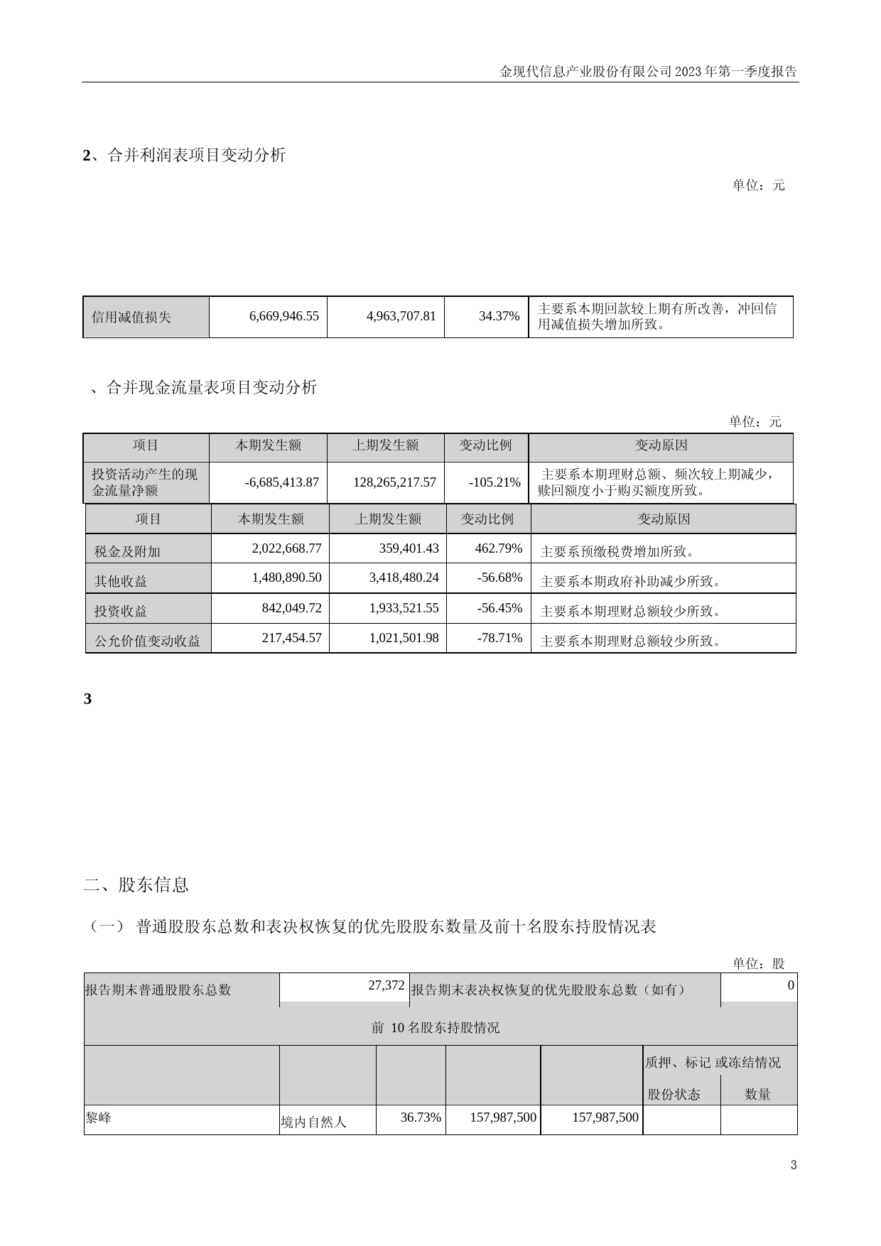 金现代：2023年一季度报告_第3页