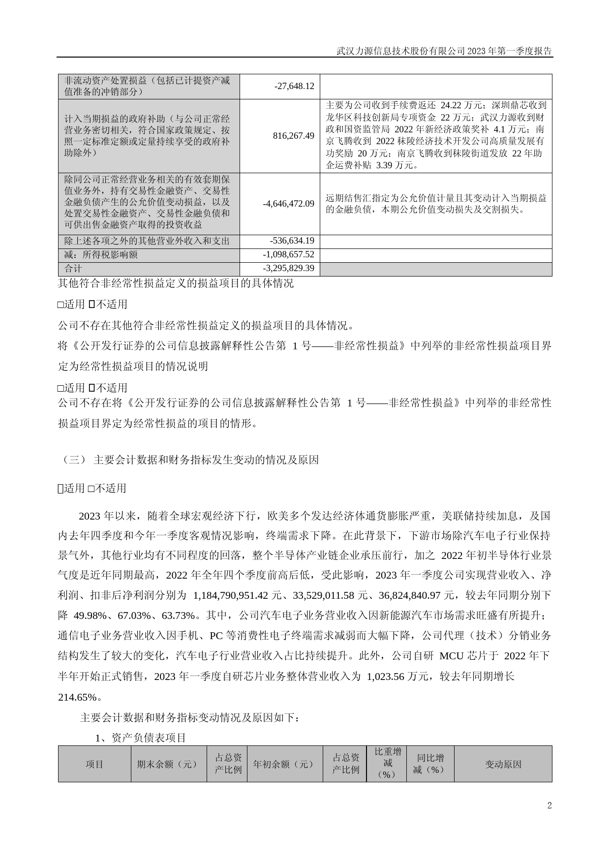 力源信息：2023年一季度报告_第2页