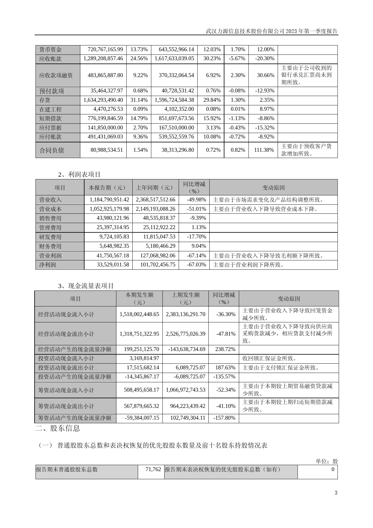 力源信息：2023年一季度报告_第3页