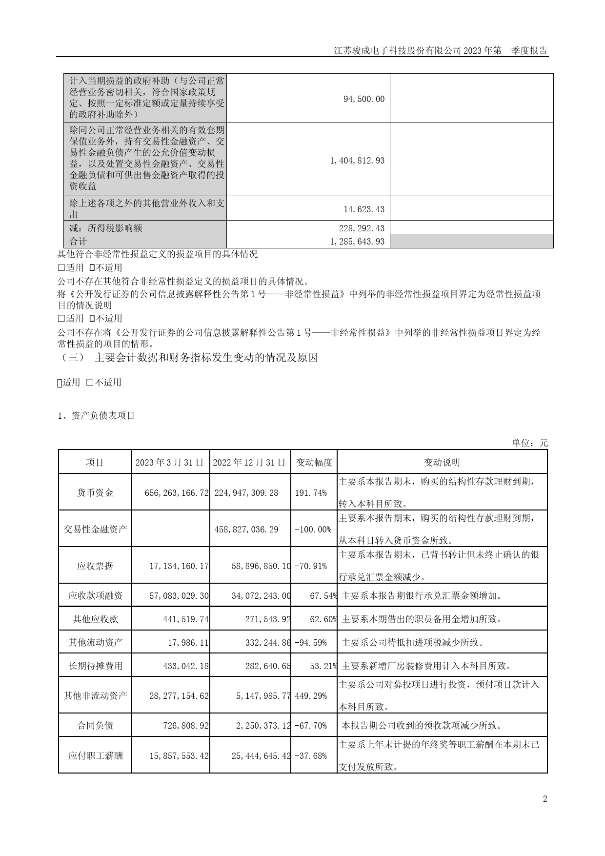 骏成科技：2023年一季度报告_第2页