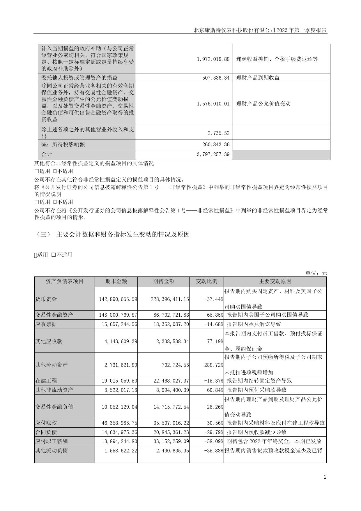 康斯特：2023年一季度报告_第2页