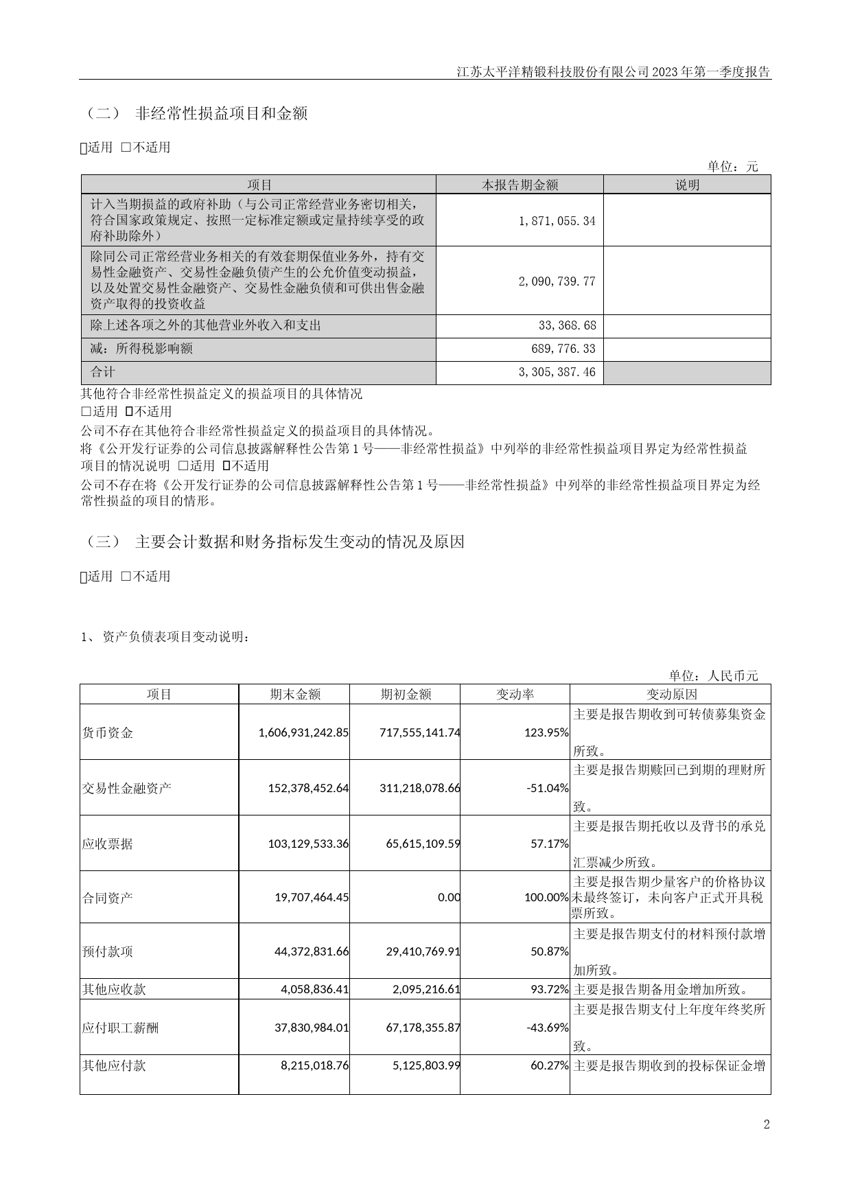 精锻科技：2023年一季度报告_第2页