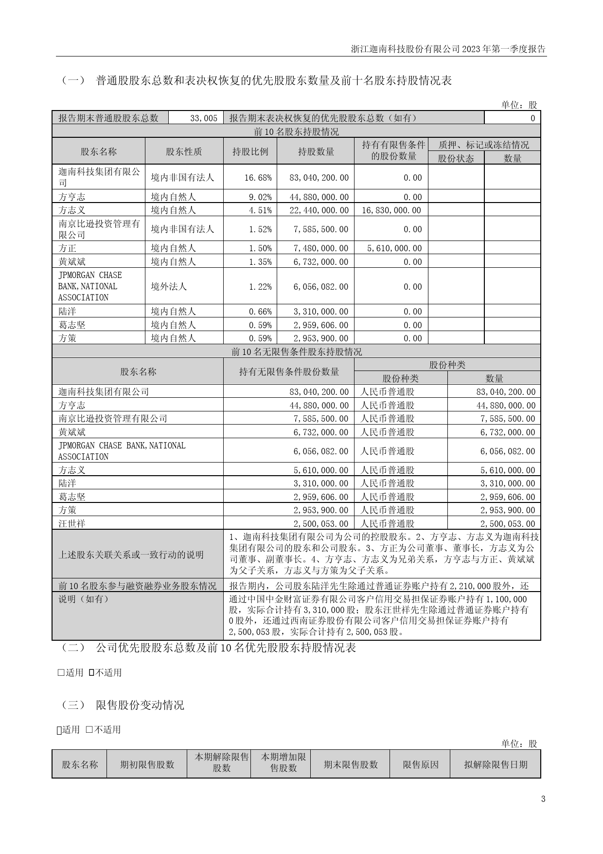 迦南科技：2023年一季度报告_第3页