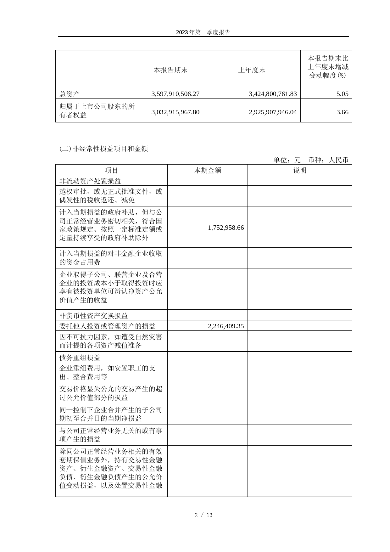 康辰药业：康辰药业2023年第一季度报告_第2页