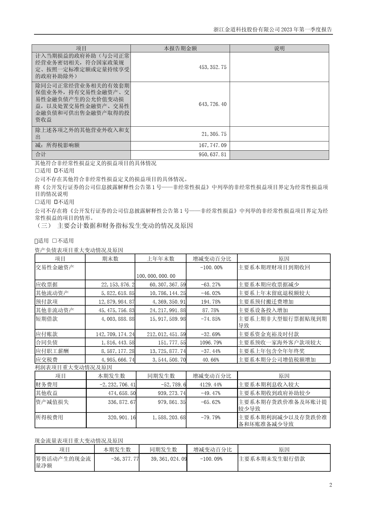 金道科技：2023年一季度报告_第2页