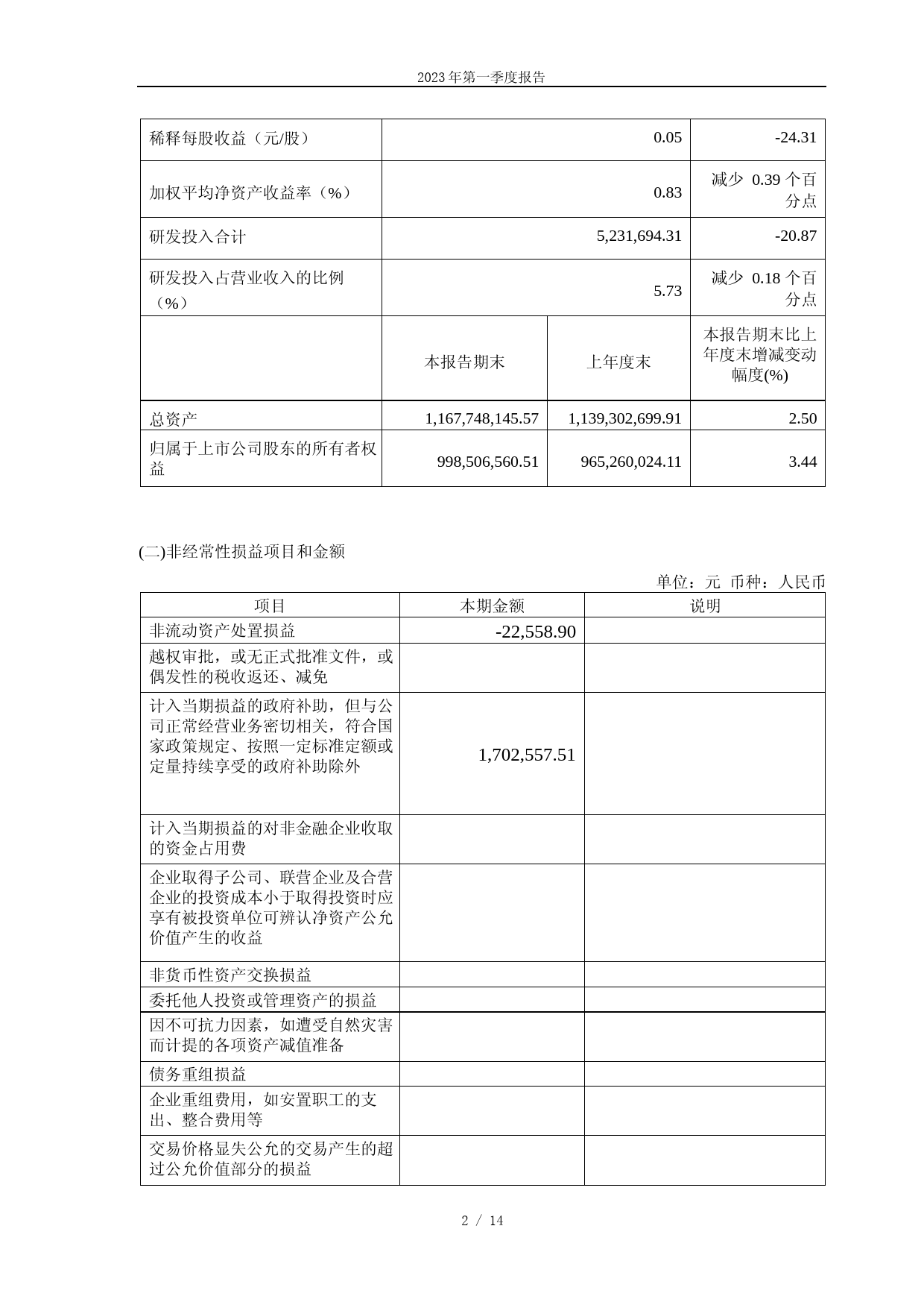 莱尔科技：2023年第一季度报告_第2页