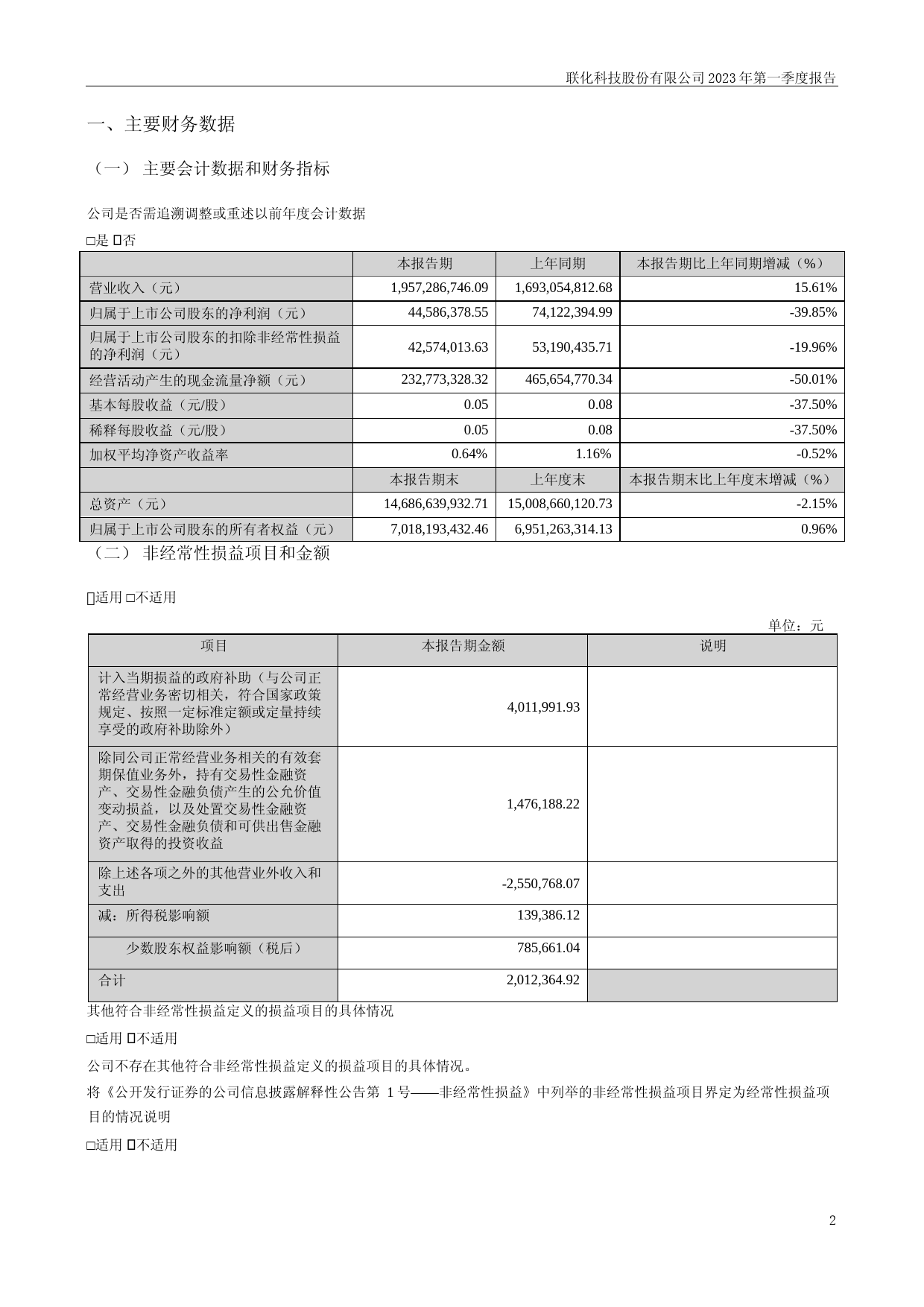 联化科技：2023年一季度报告_第2页