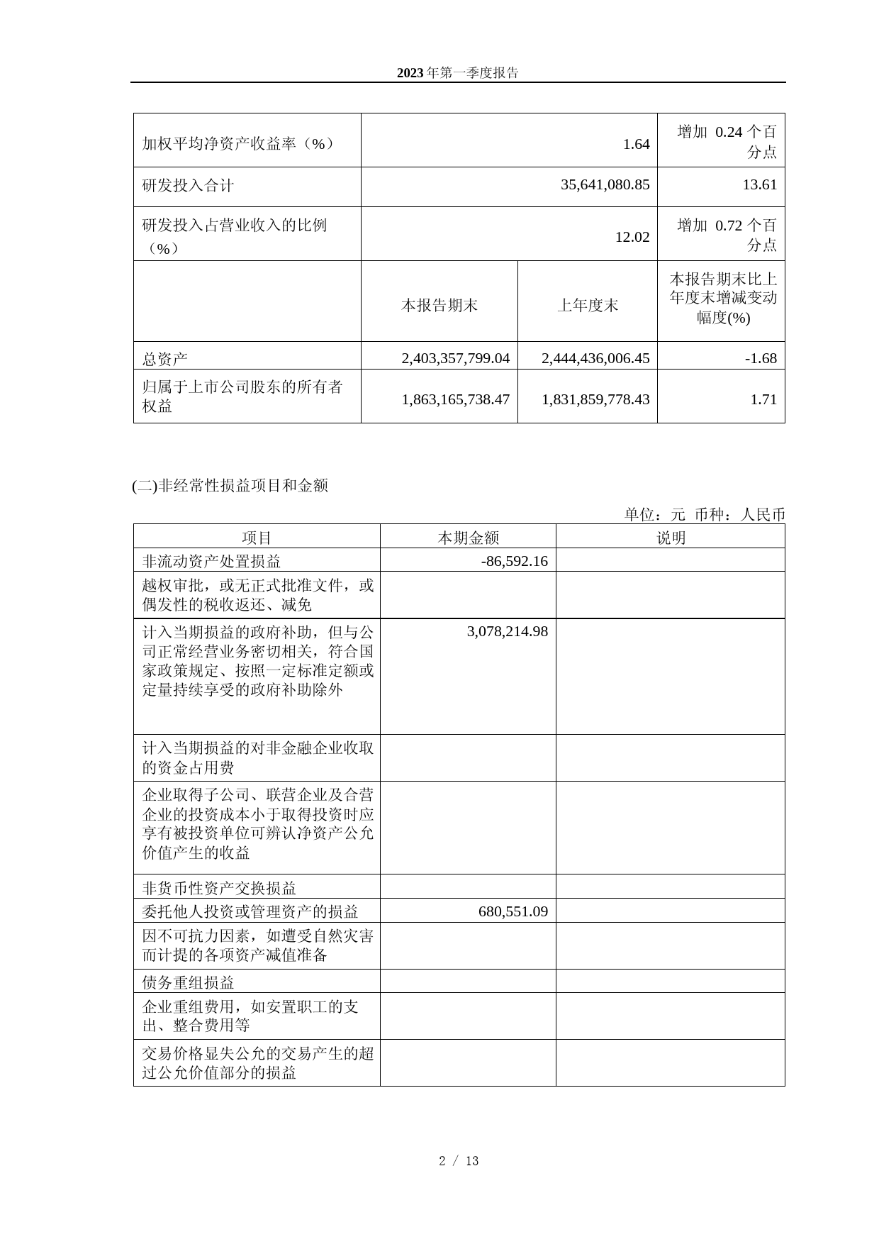 杰普特：深圳市杰普特光电股份有限公司2023年第一季度报告_第2页