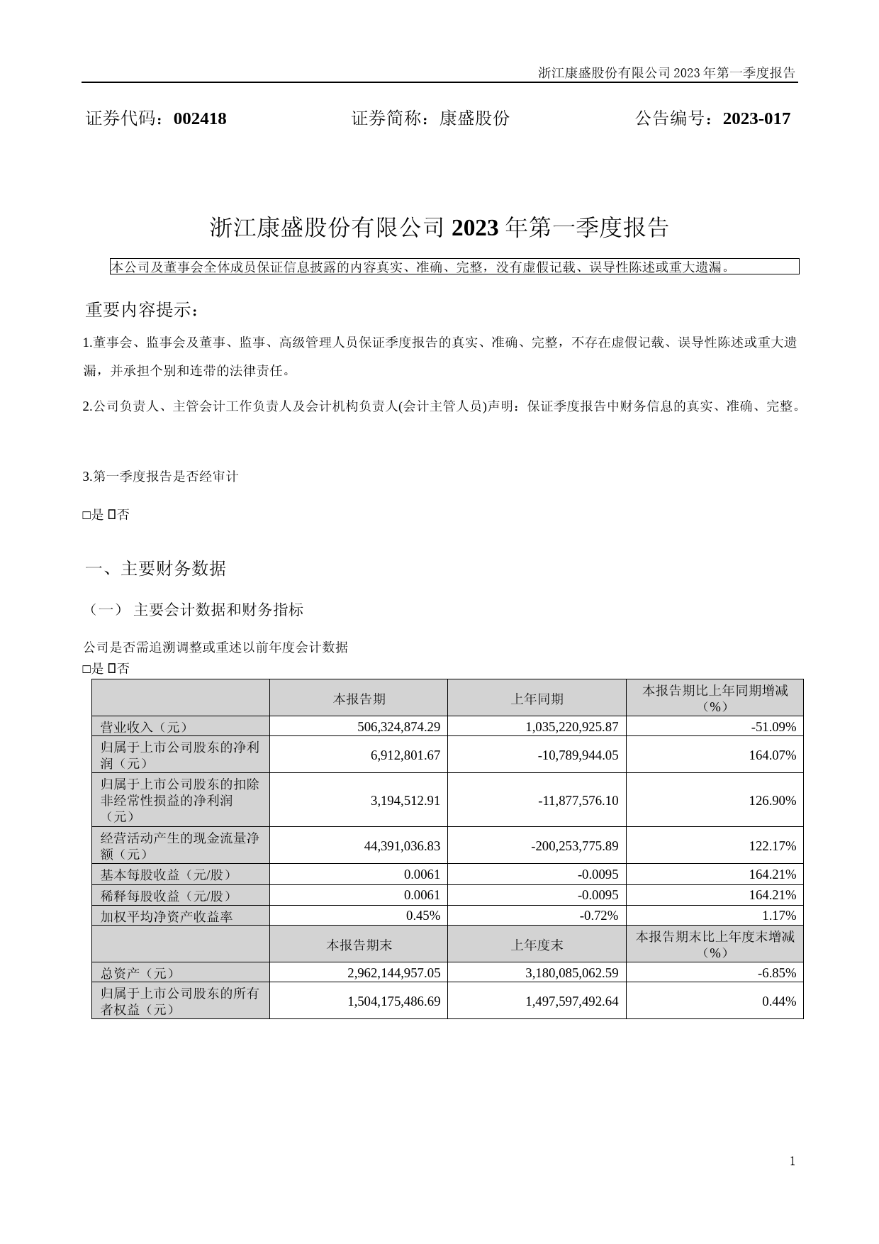 康盛股份：2023年一季度报告