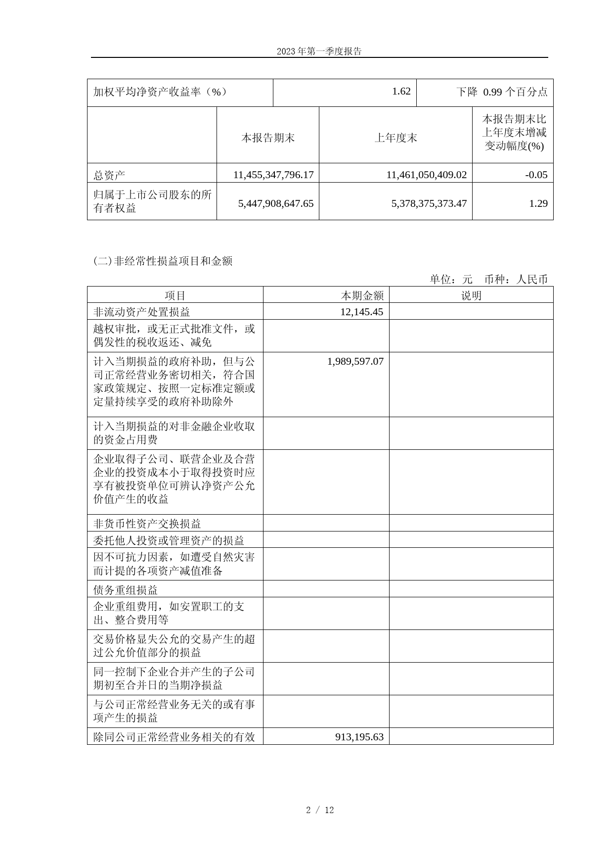 金晶科技：金晶科技2023年第一季度报告_第2页