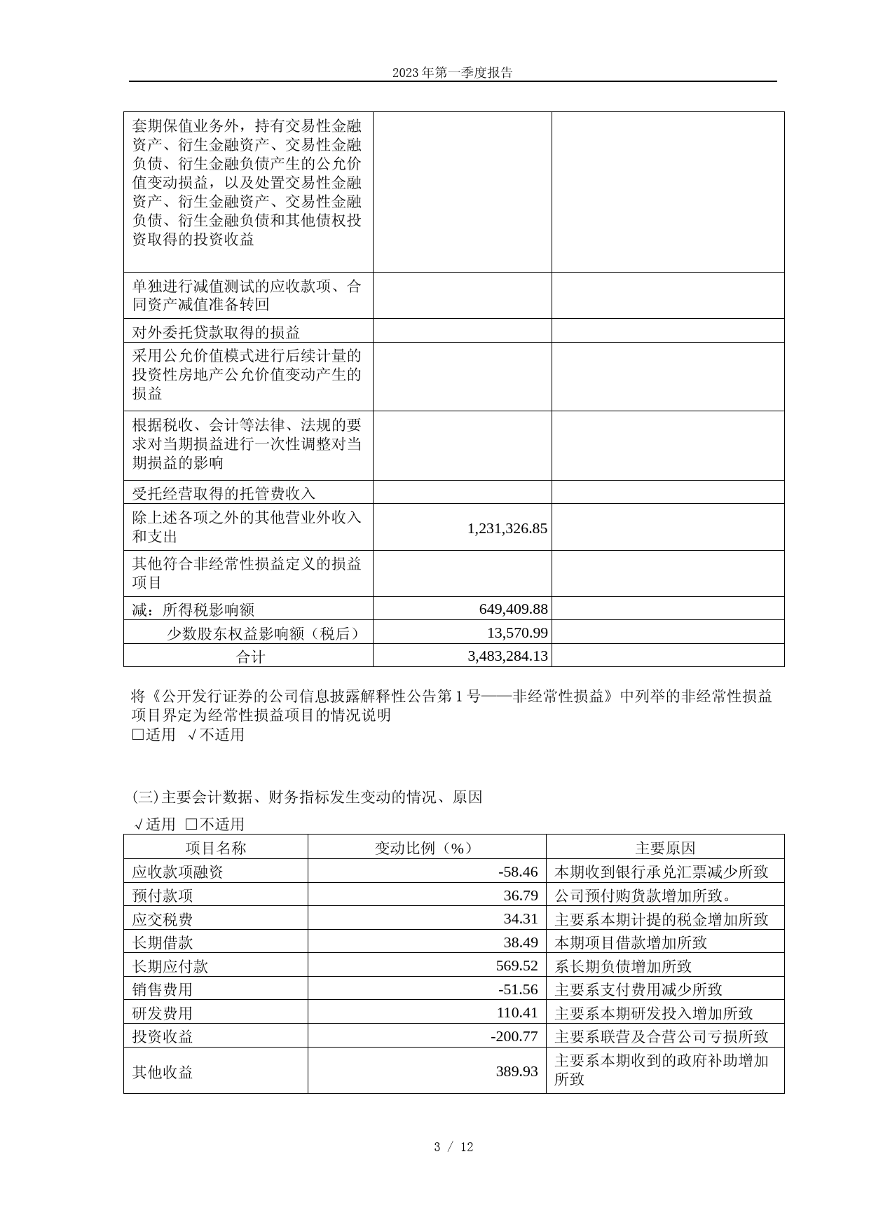 金晶科技：金晶科技2023年第一季度报告_第3页