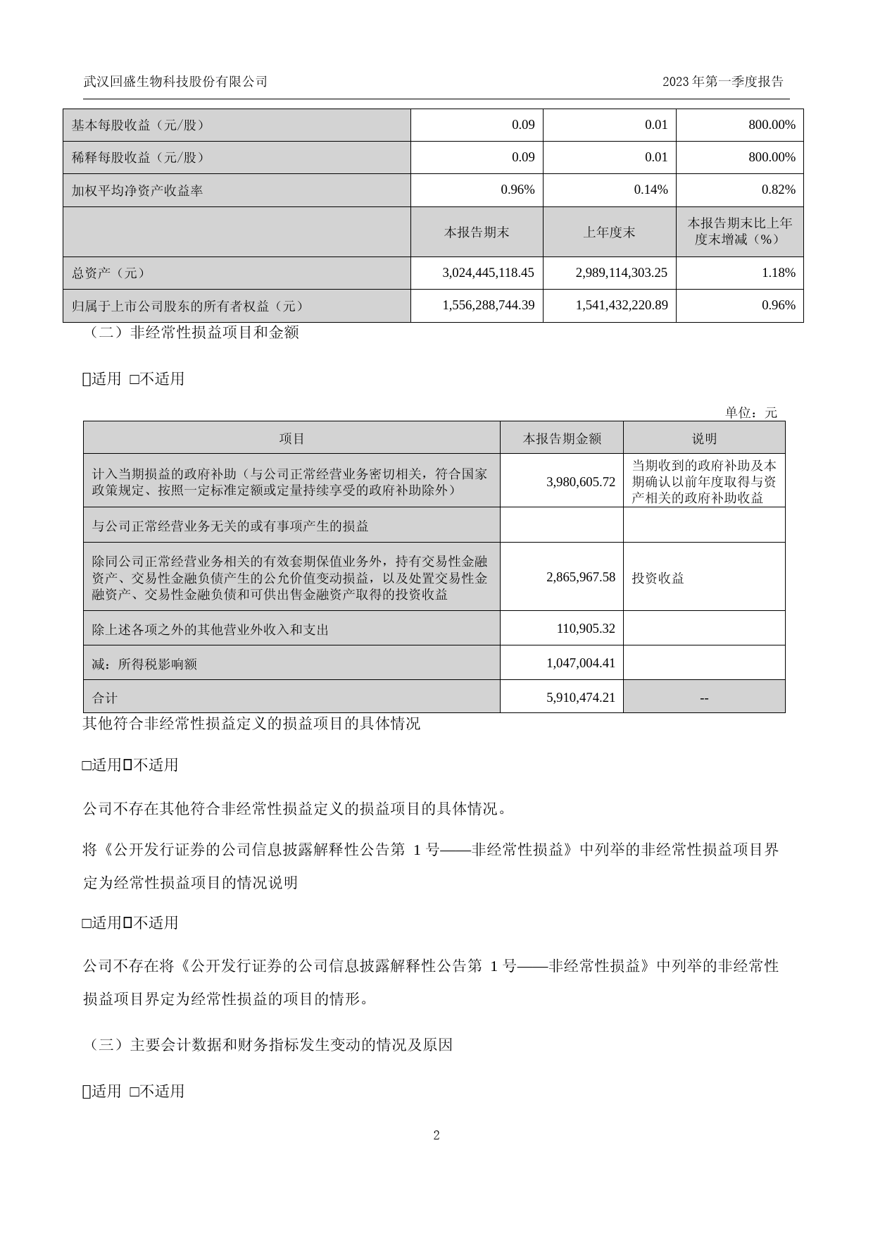 回盛生物：2023年一季度报告_第2页
