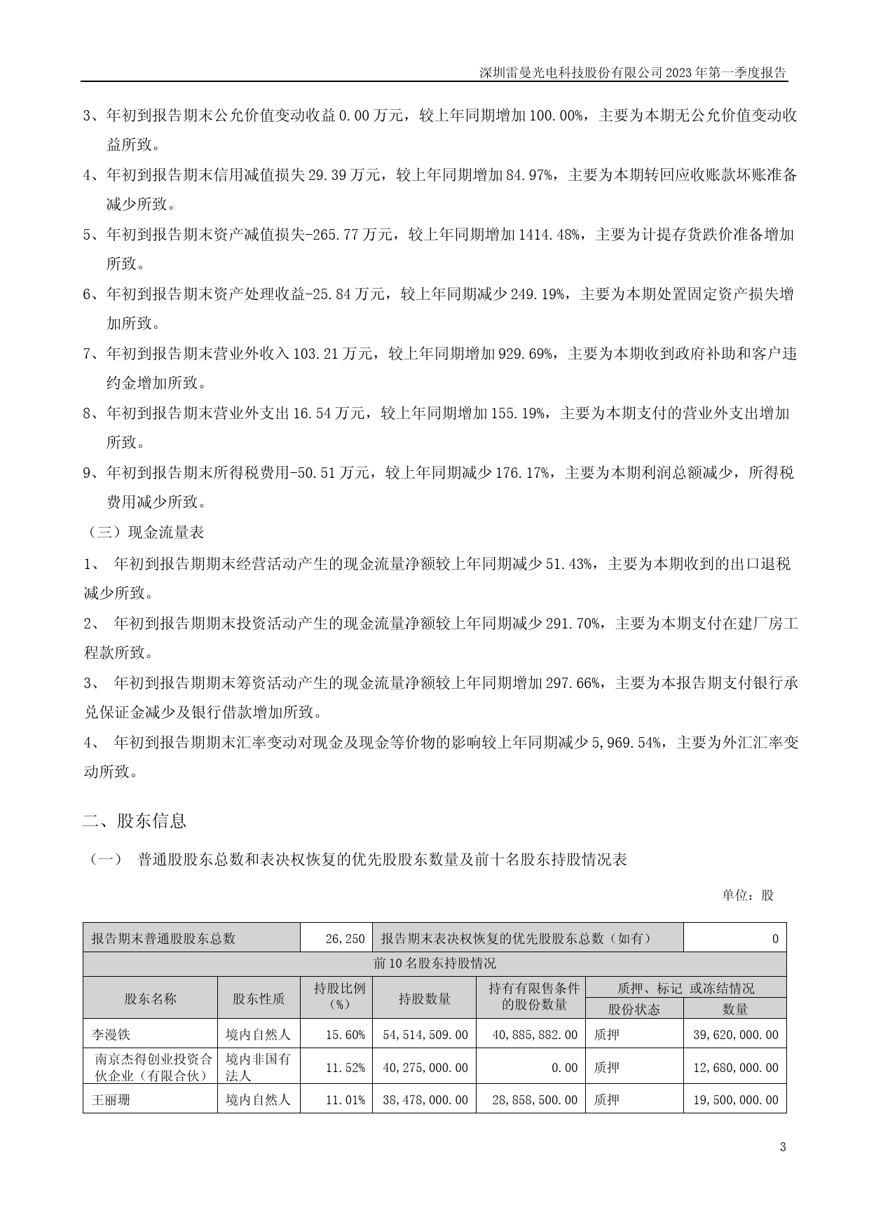 雷曼光电：2023年一季度报告_第3页
