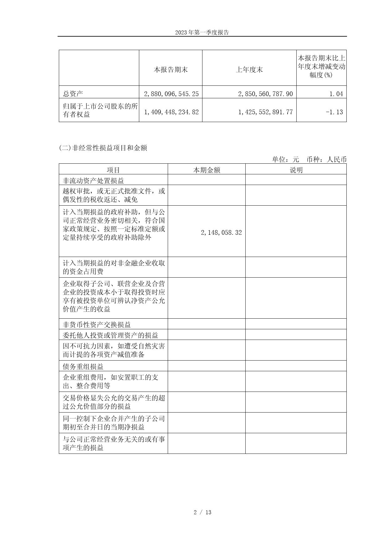 蓝科高新：甘肃蓝科石化高新装备股份有限公司2023年第一季度报告_第2页