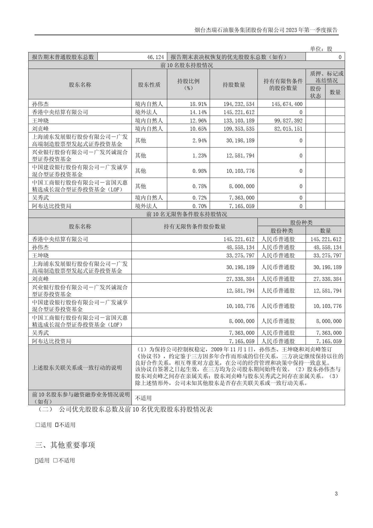 杰瑞股份：2023年一季度报告_第3页