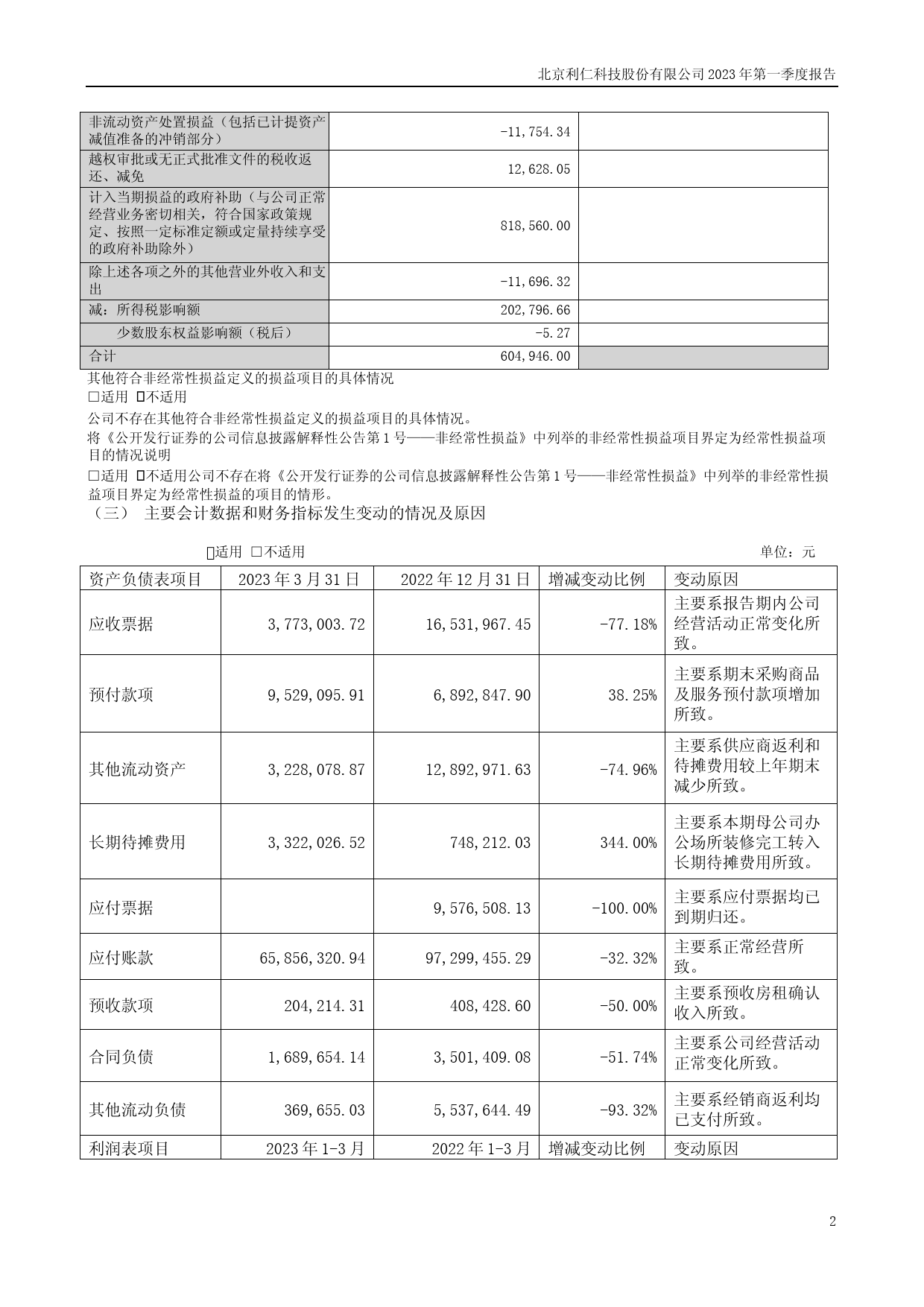 利仁科技：2023年一季度报告_第2页