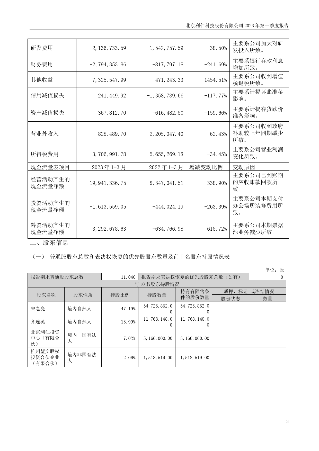 利仁科技：2023年一季度报告_第3页