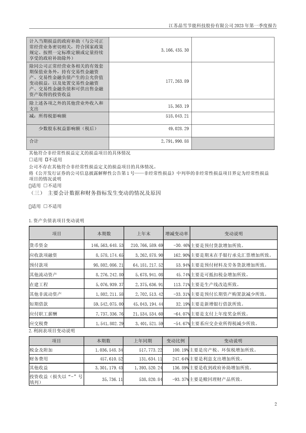 晶雪节能：2023年一季度报告_第2页
