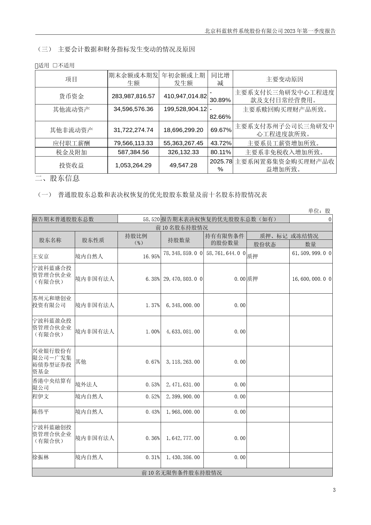 科蓝软件：2023年一季度报告_第3页