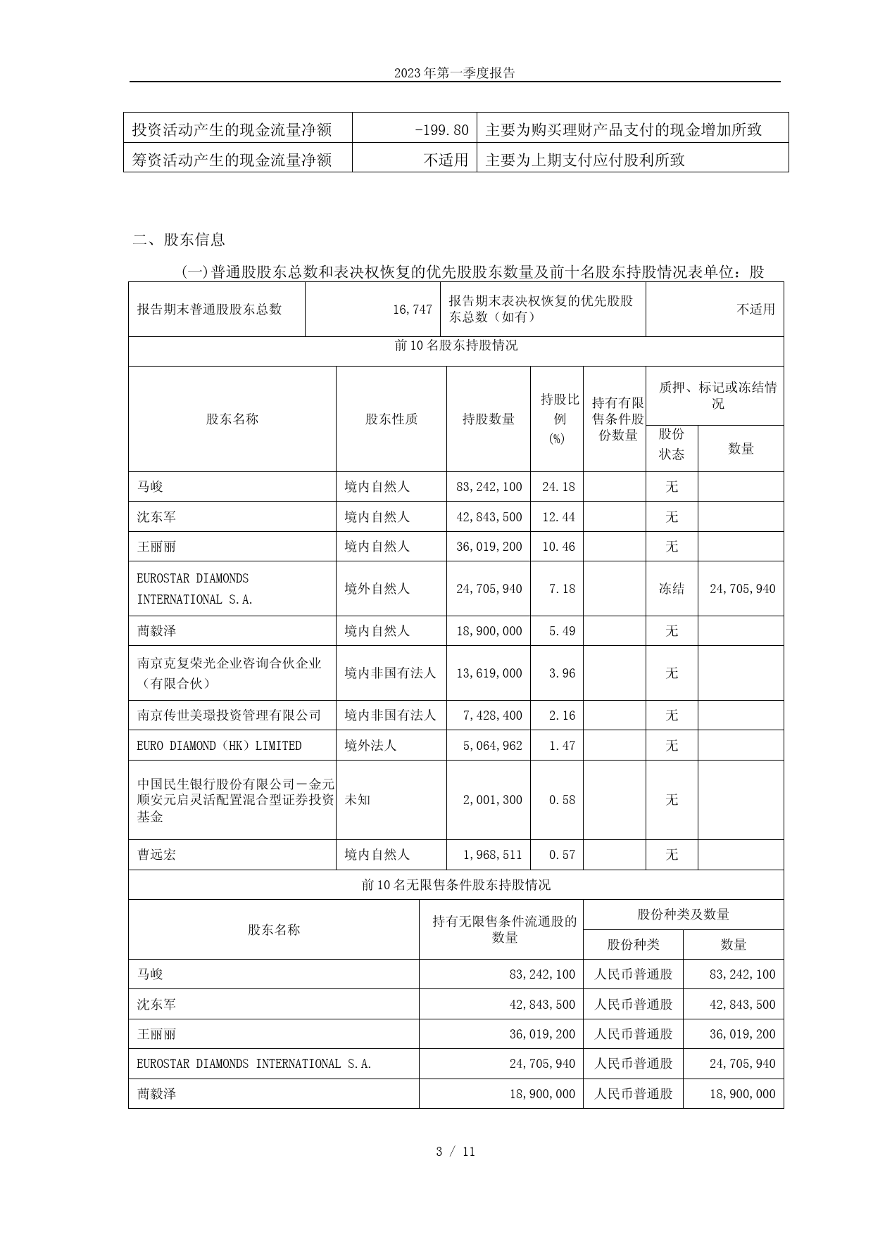 莱绅通灵：莱绅通灵2023年第一季度报告_第3页