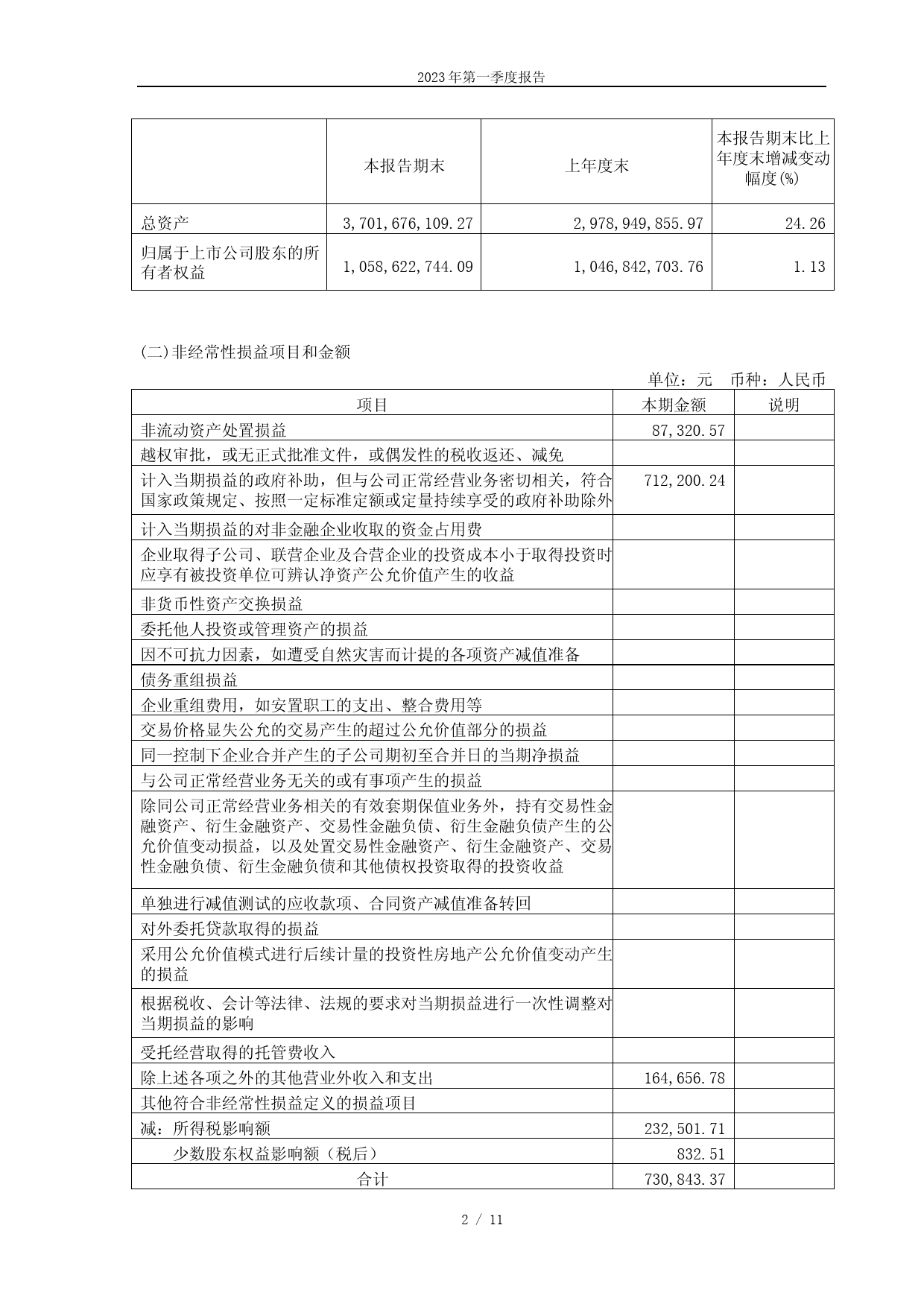嘉澳环保：2023年第一季度报告_第2页