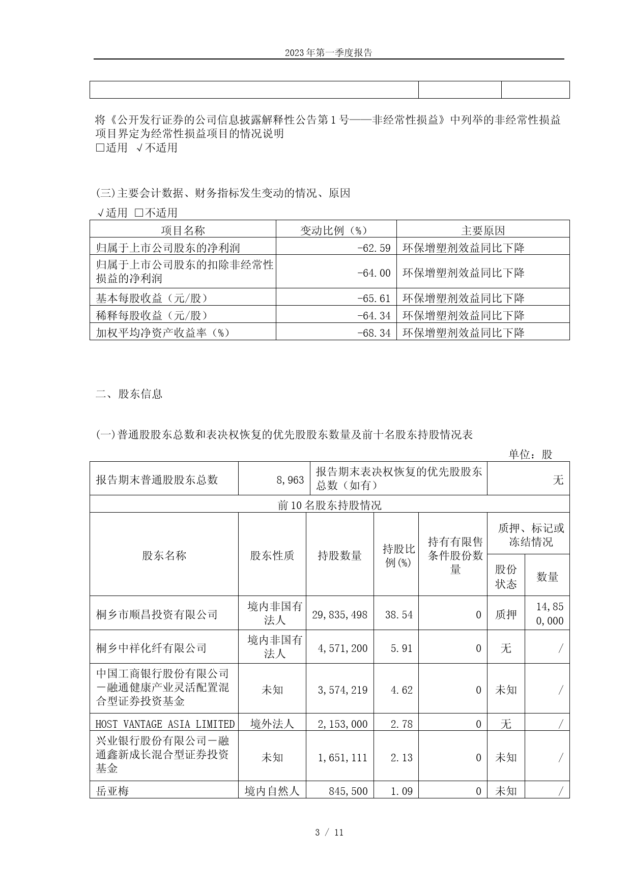 嘉澳环保：2023年第一季度报告_第3页