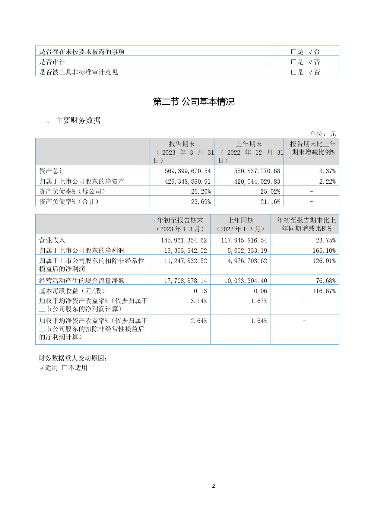 路斯股份：2023年一季度报告_第2页