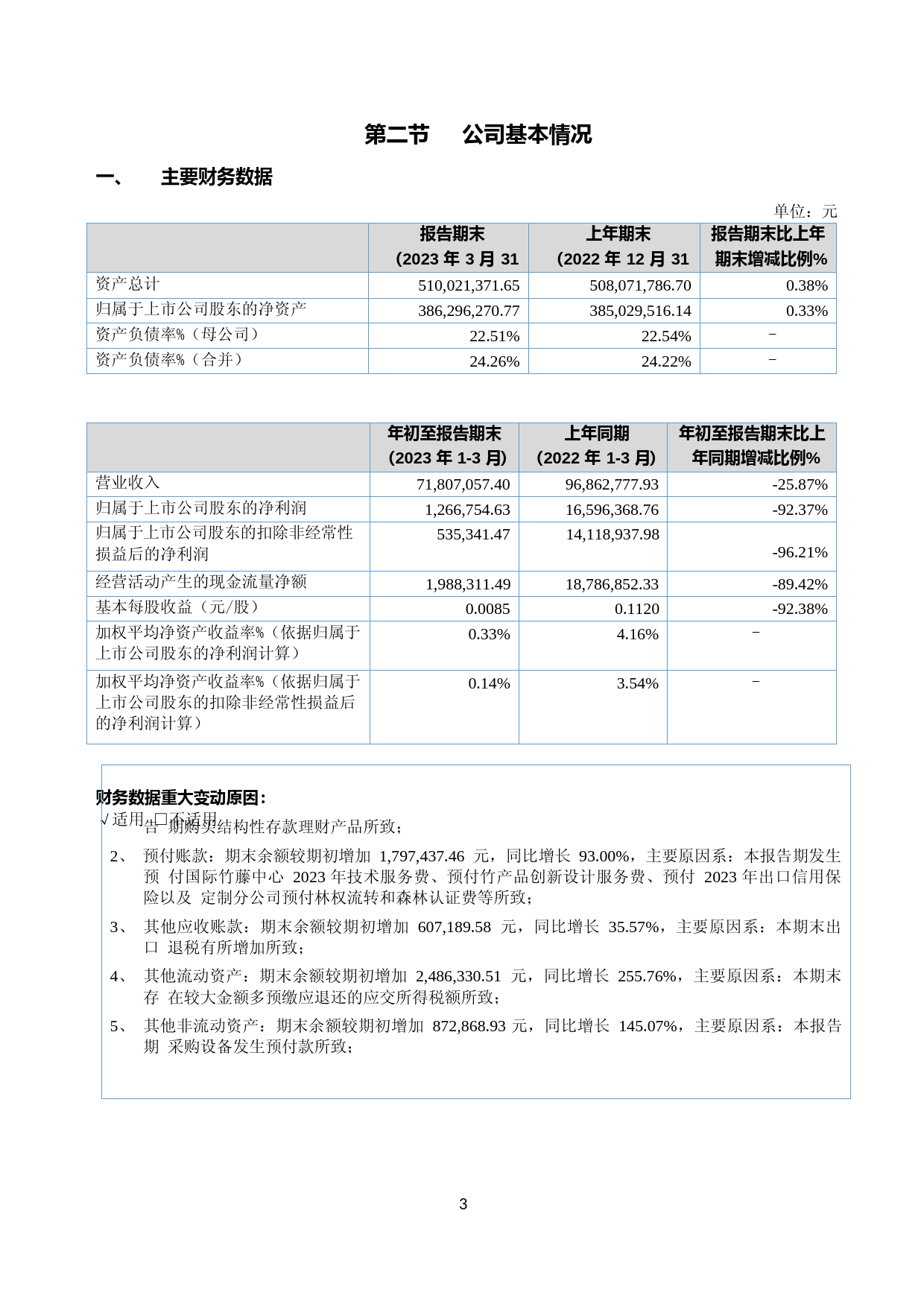 龙竹科技：2023年一季度报告_第3页