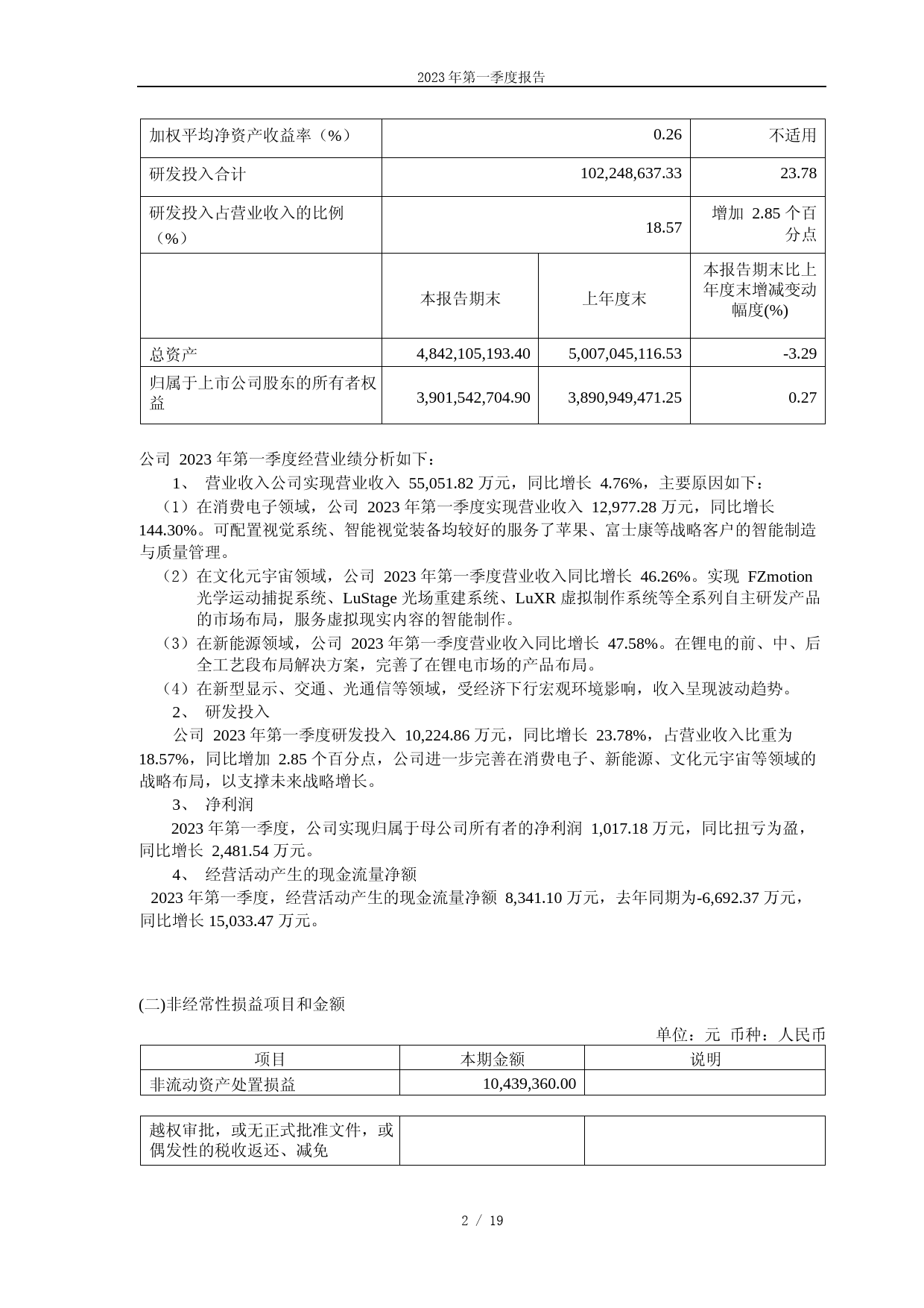 凌云光：2023年第一季度报告_第2页