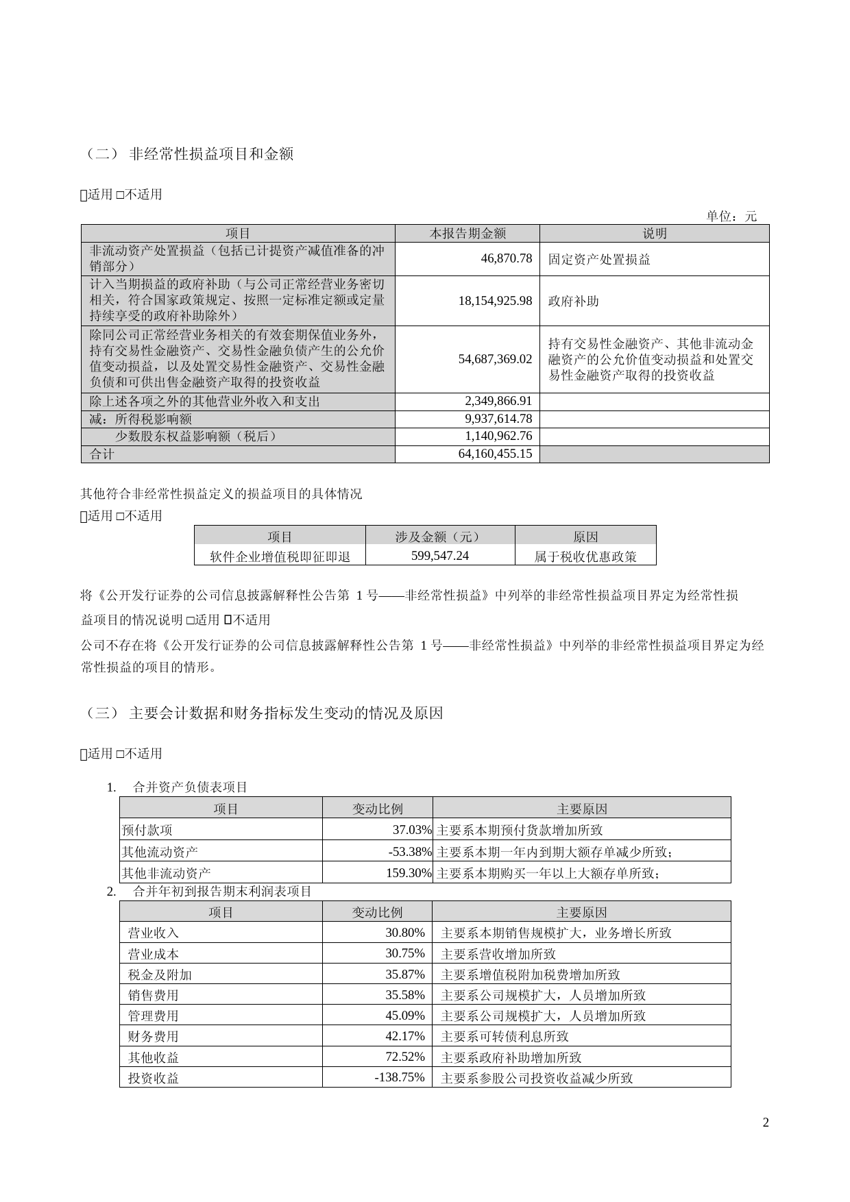 麦格米特：2023年一季度报告_第2页