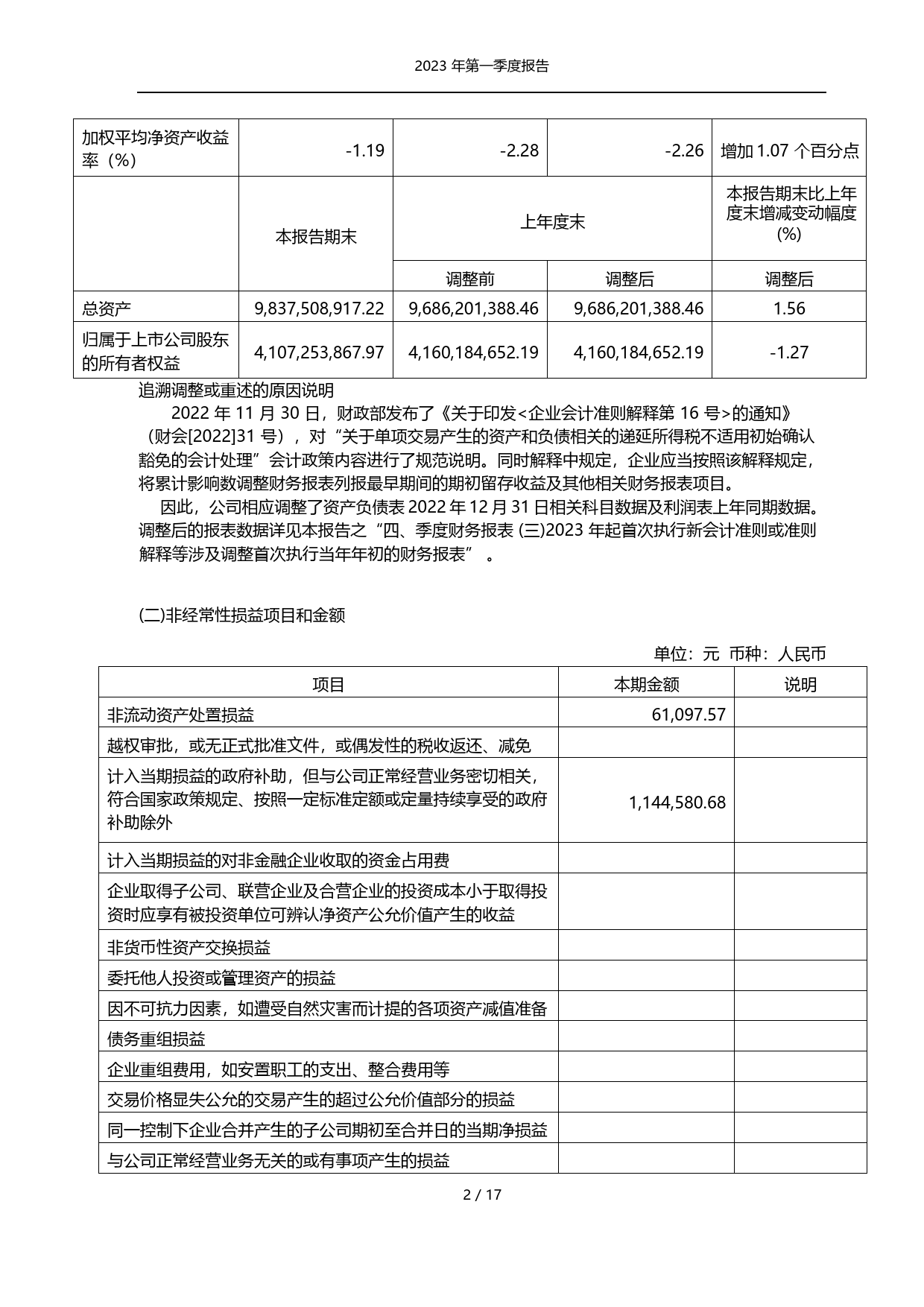 美克家居：美克国际家居用品股份有限公司2023年第一季度报告_第2页