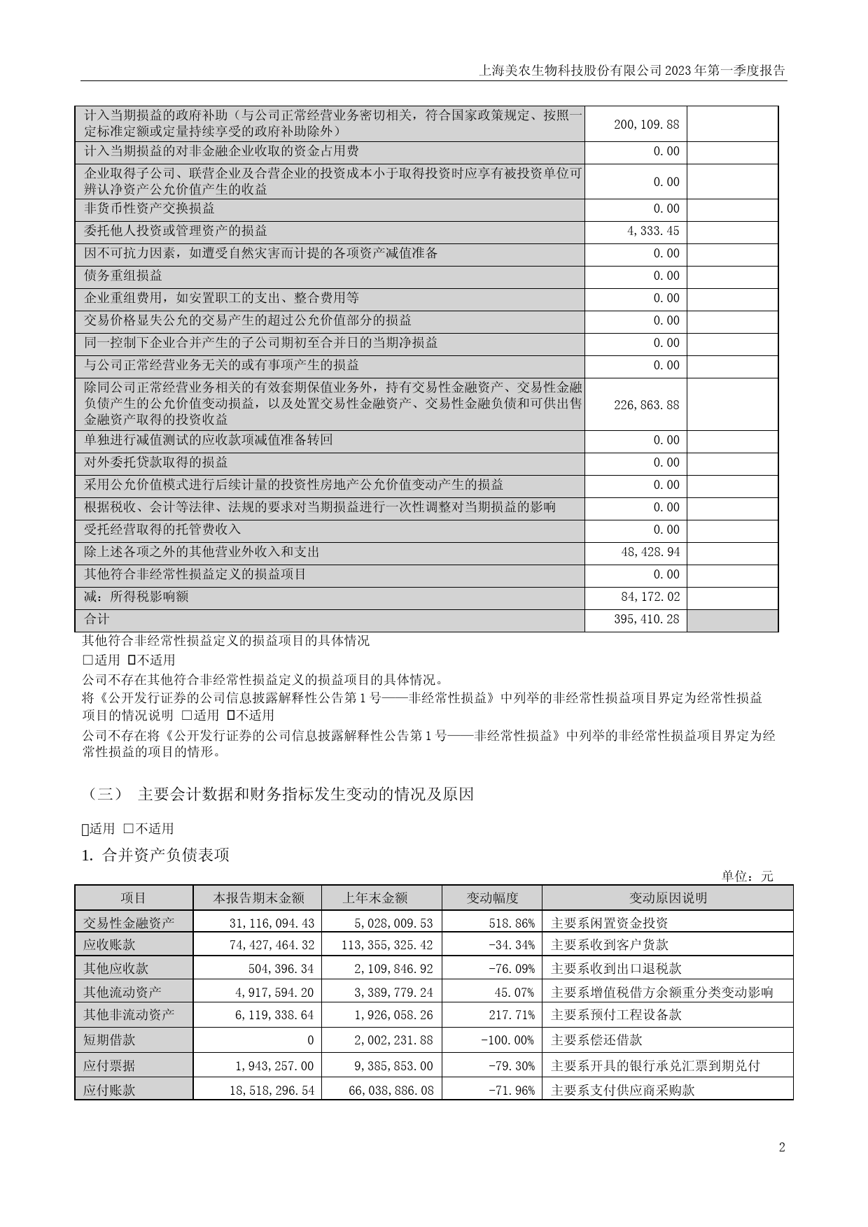 美农生物：2023年一季度报告_第2页