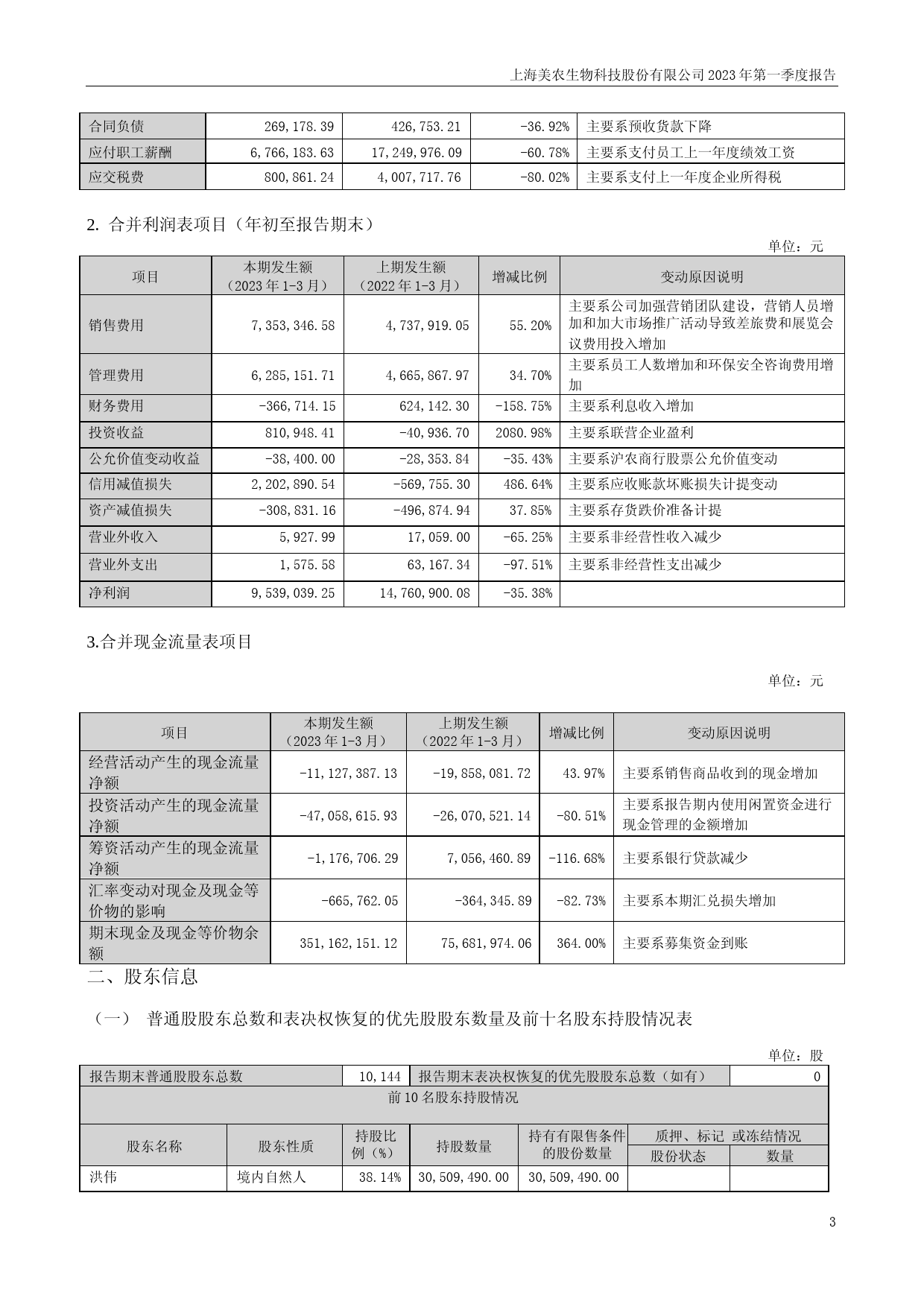 美农生物：2023年一季度报告_第3页