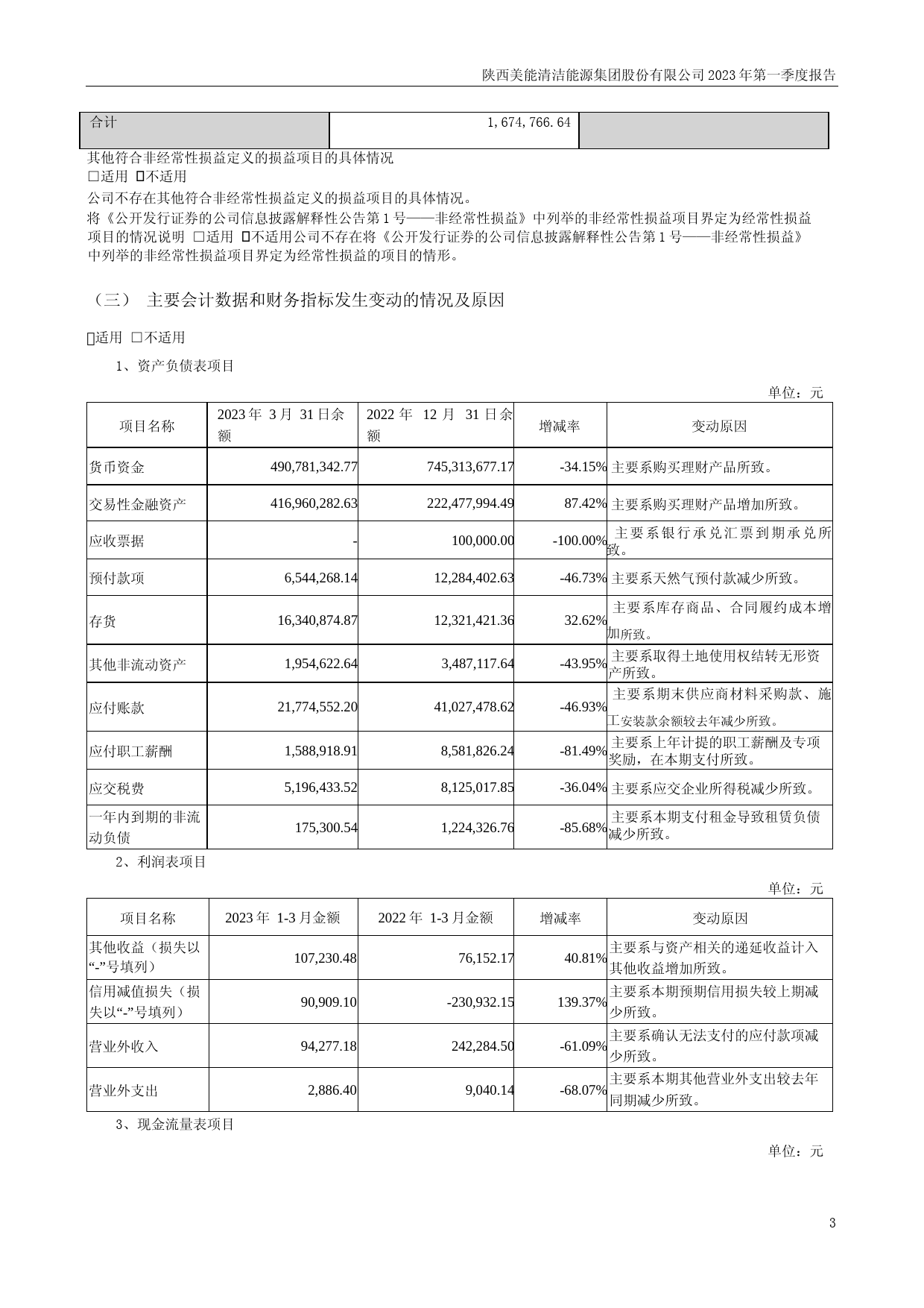 美能能源：2023年一季度报告_第3页