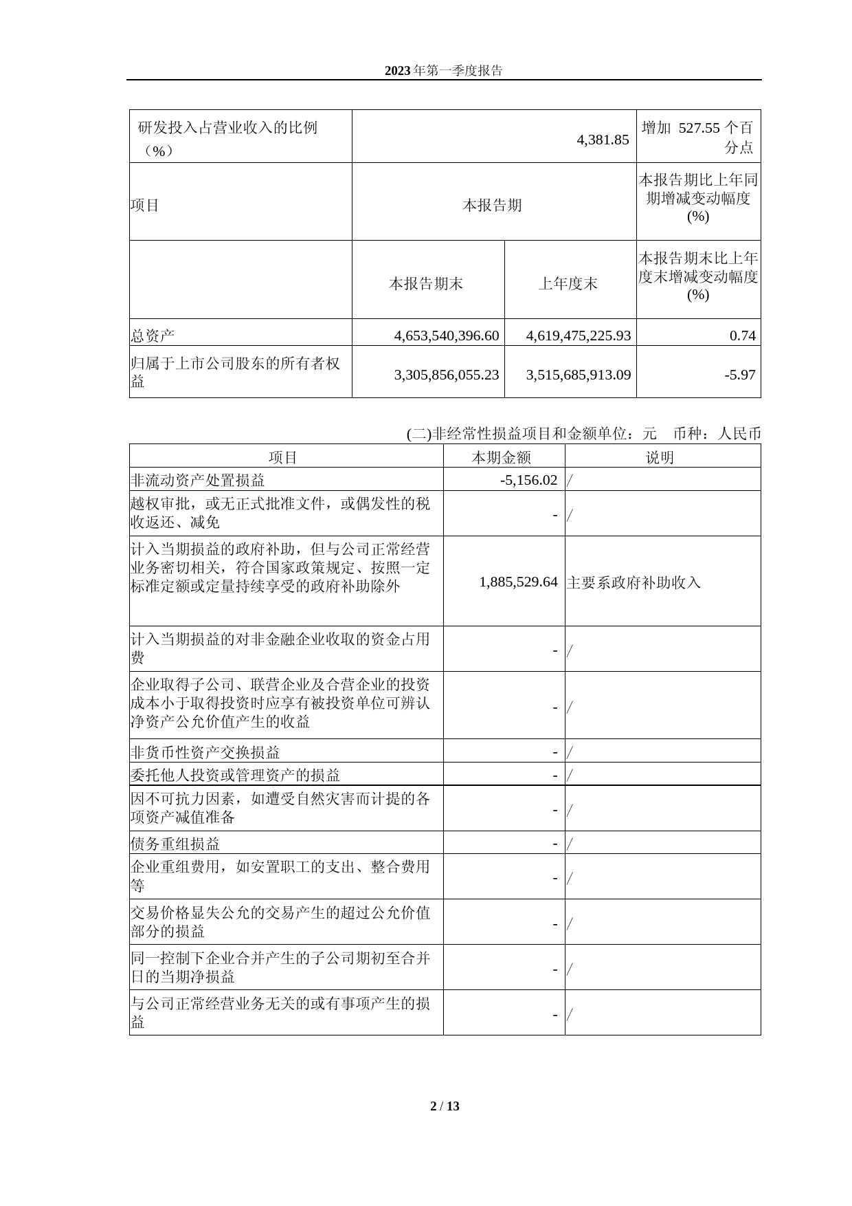 迈威生物：迈威生物2023年第一季度报告_第2页