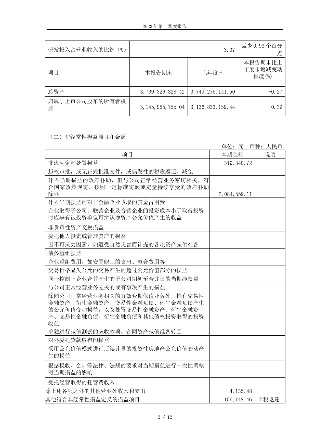明冠新材：明冠新材2023年第一季度报告_第2页