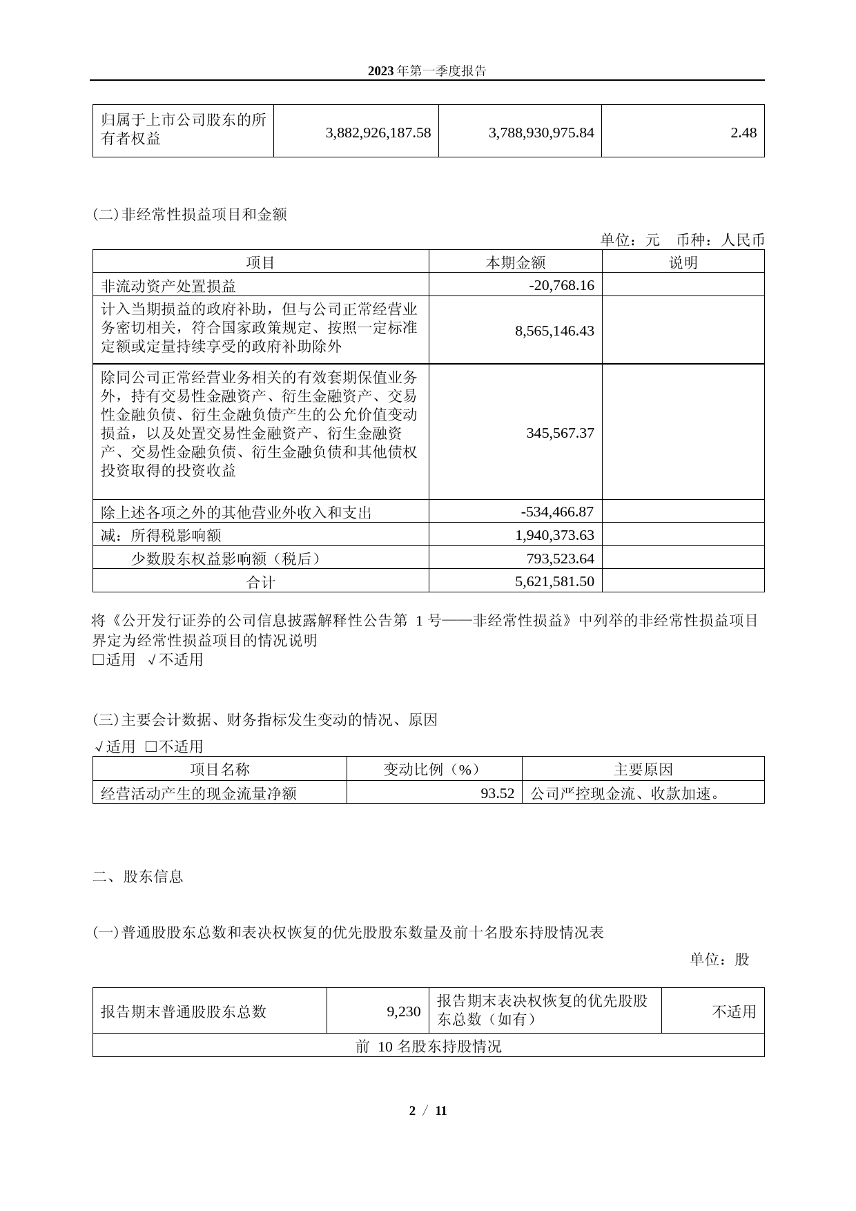 密尔克卫：密尔克卫化工供应链服务股份有限公司2023年第一季度报告_第2页