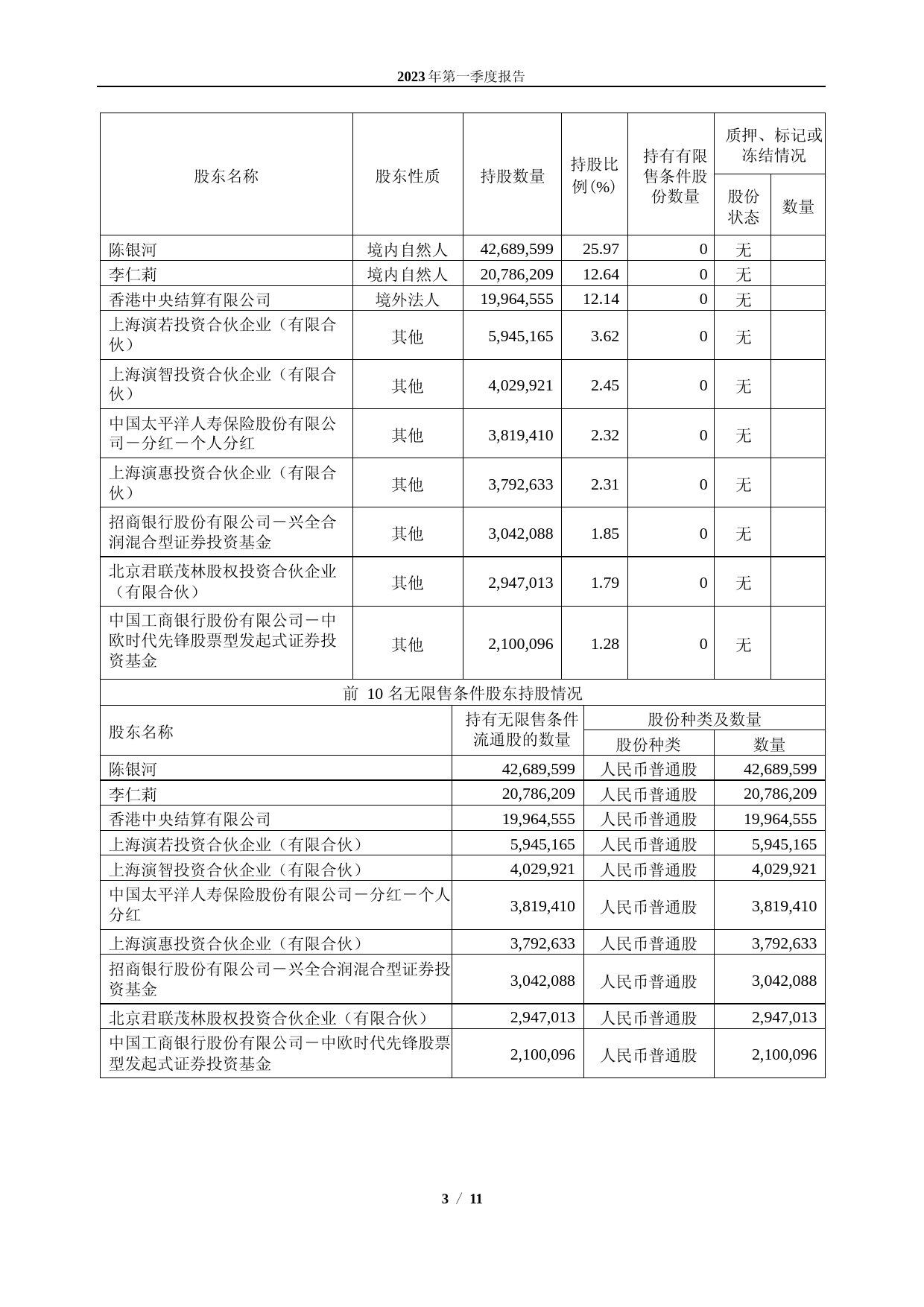 密尔克卫：密尔克卫化工供应链服务股份有限公司2023年第一季度报告_第3页