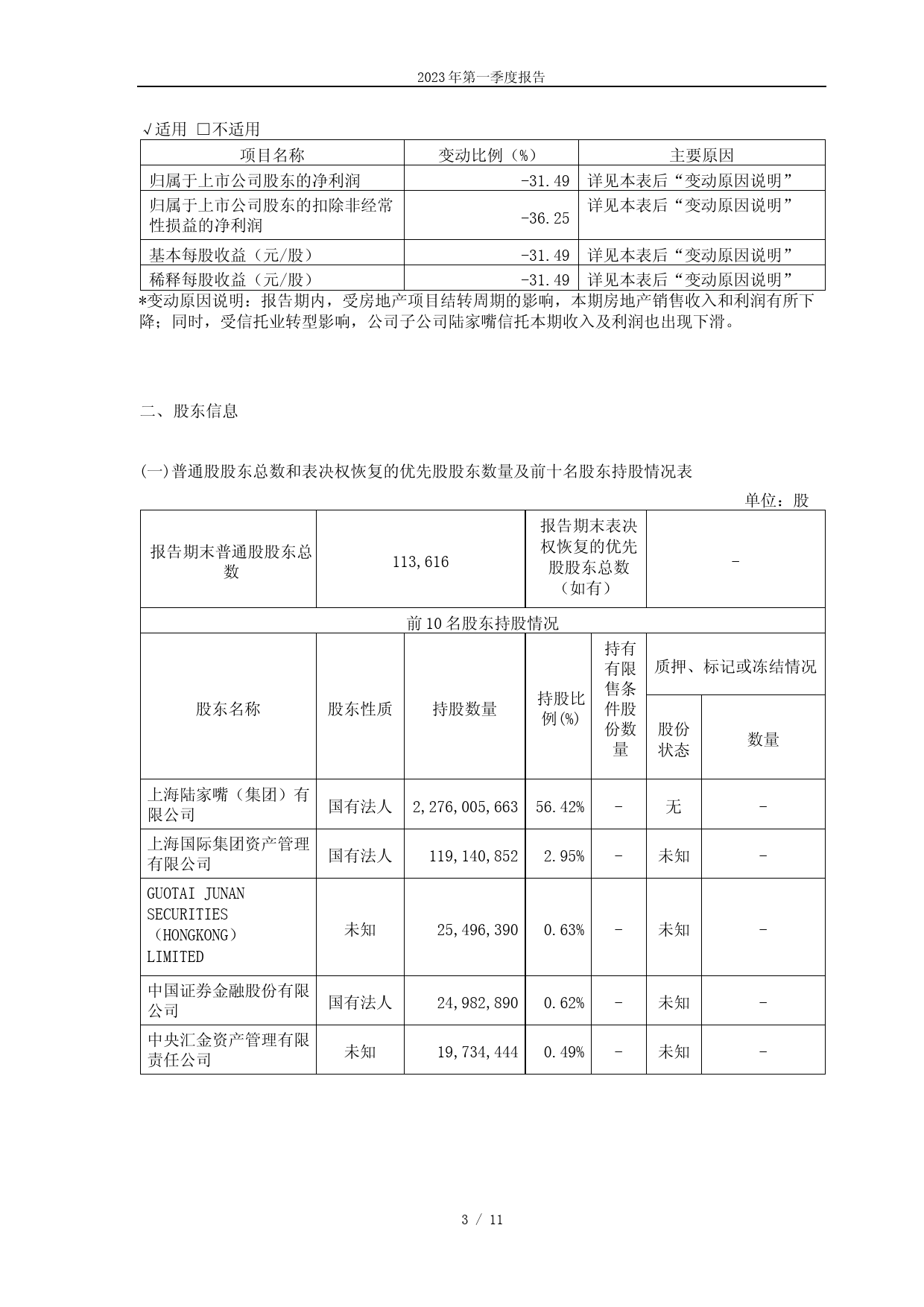 陆家嘴：2023年第一季度报告_第3页