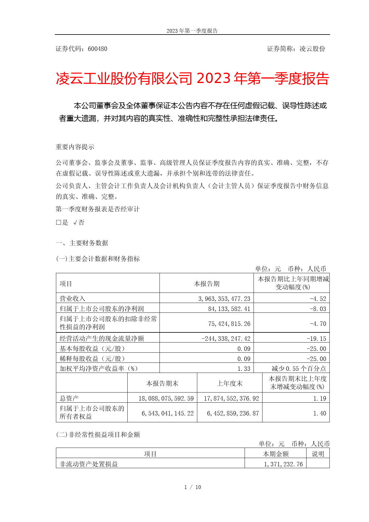 凌云股份：凌云股份2023年第一季度报告_第1页