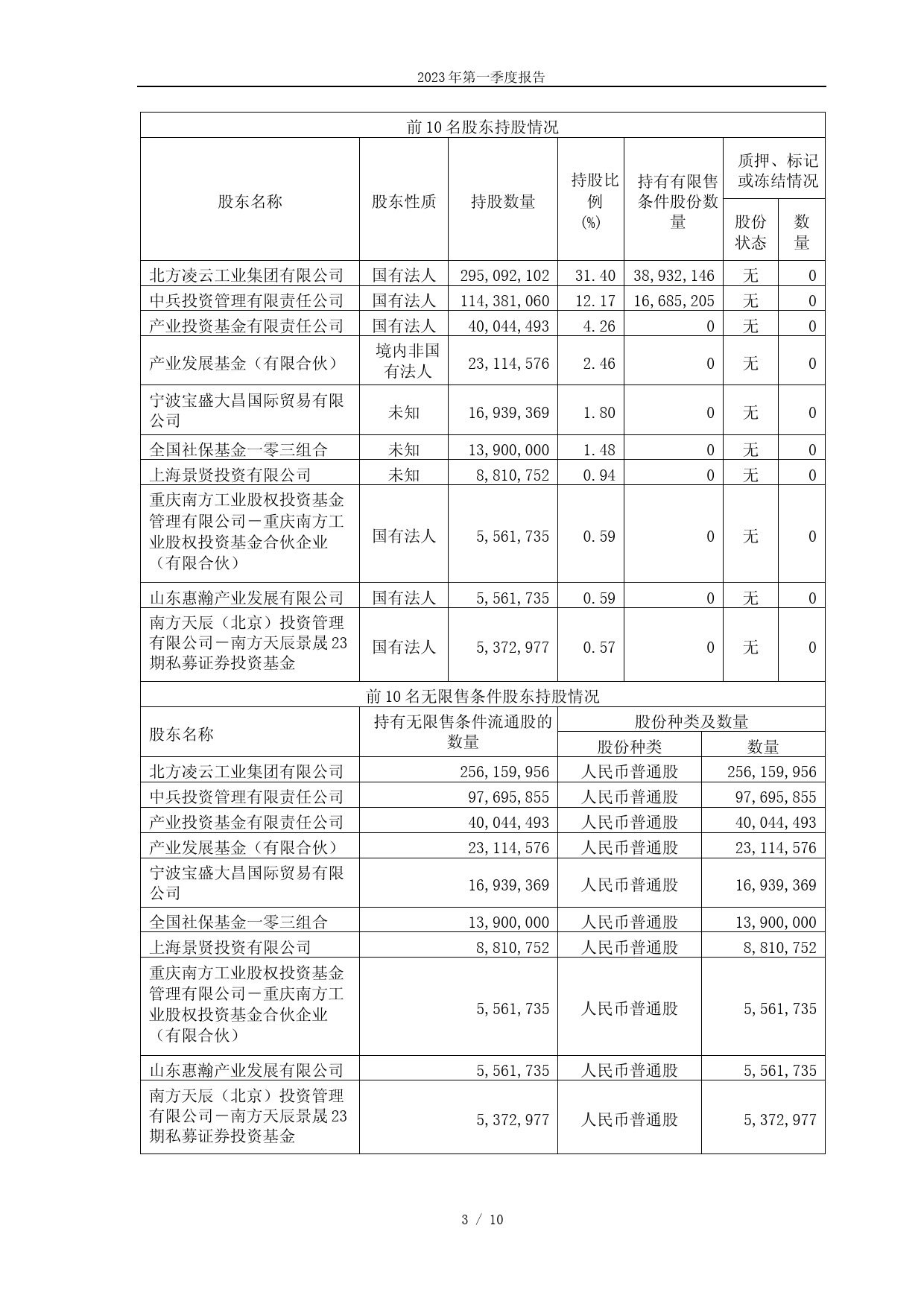 凌云股份：凌云股份2023年第一季度报告_第3页