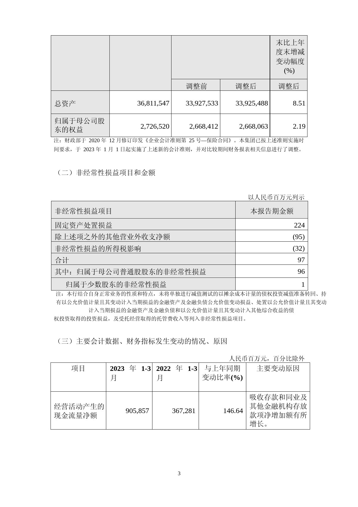 农业银行：农业银行2023年第一季度报告_第3页