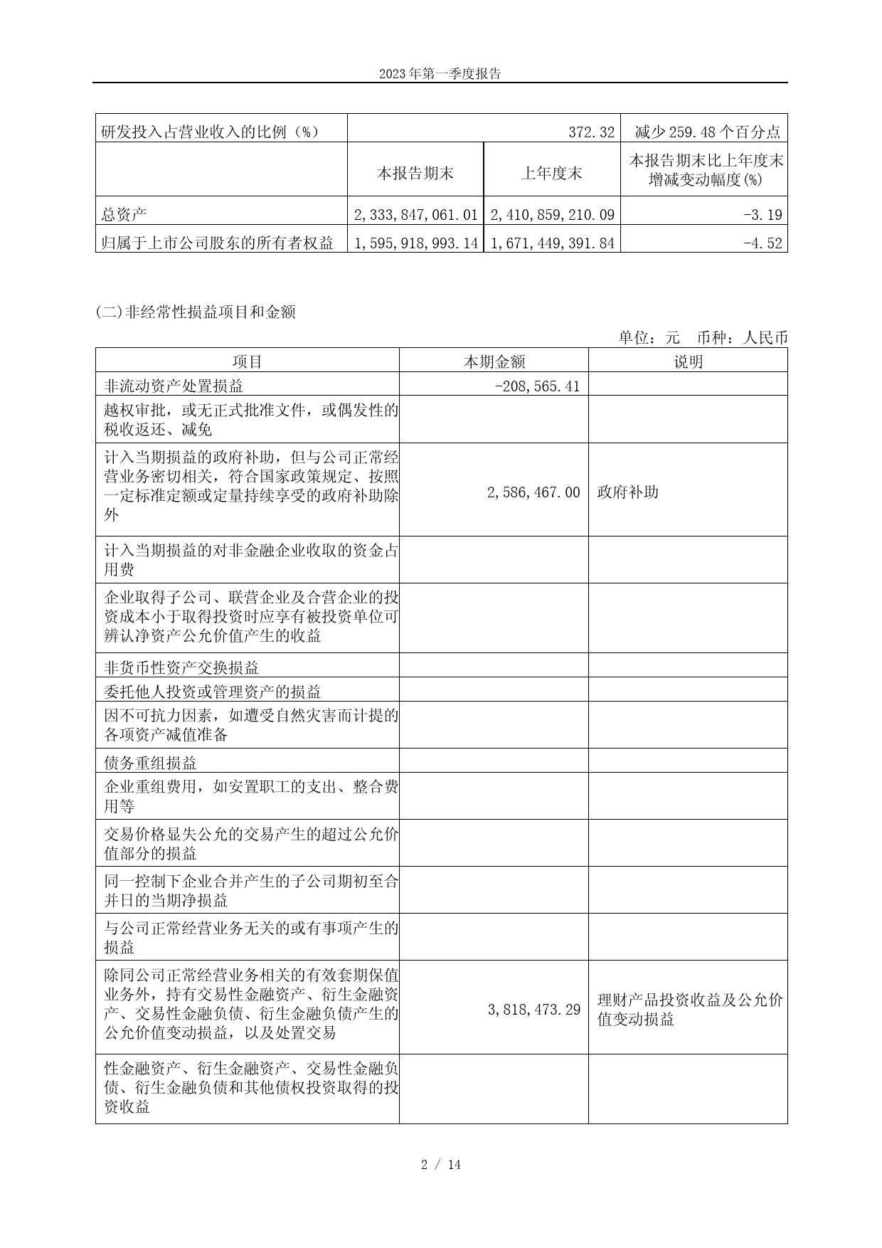 前沿生物：前沿生物2023年第一季度报告_第2页
