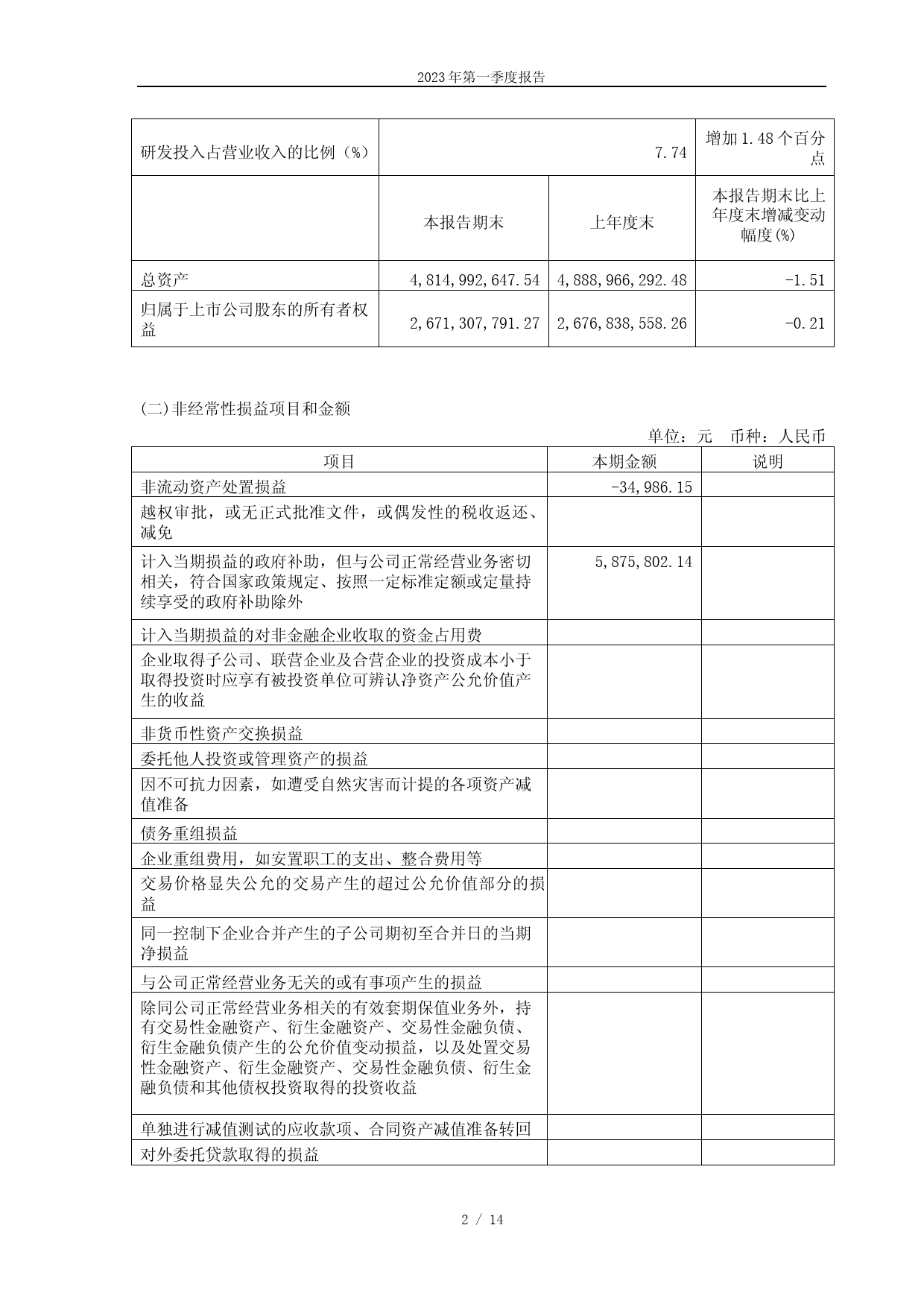 南亚新材：南亚新材2023年第一季度报告_第2页