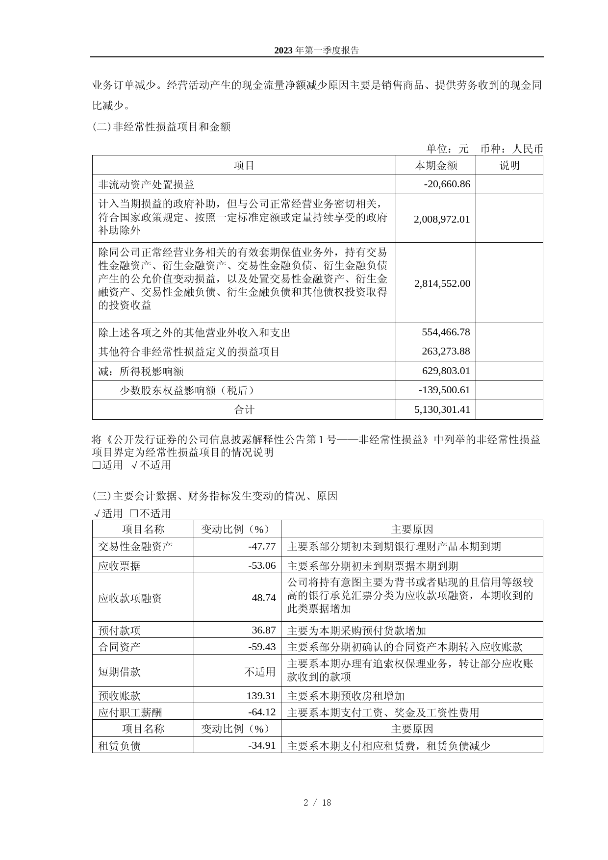 南京熊猫：南京熊猫2023年第一季度报告_第2页