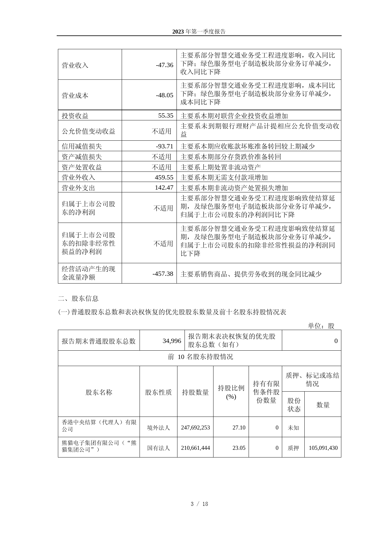 南京熊猫：南京熊猫2023年第一季度报告_第3页